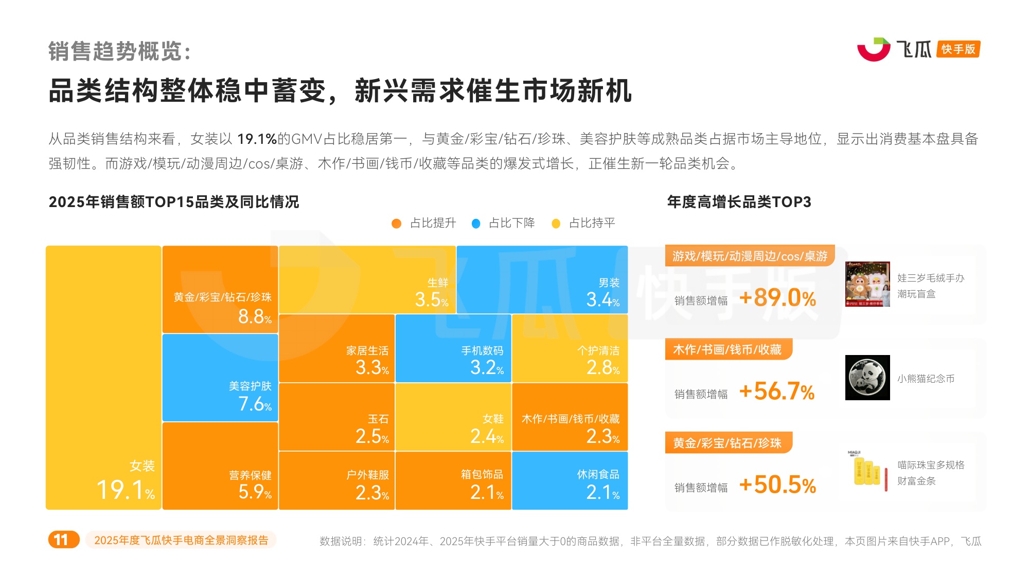 飞瓜数据：2025年度飞瓜快手电商全景洞察报告.pdf