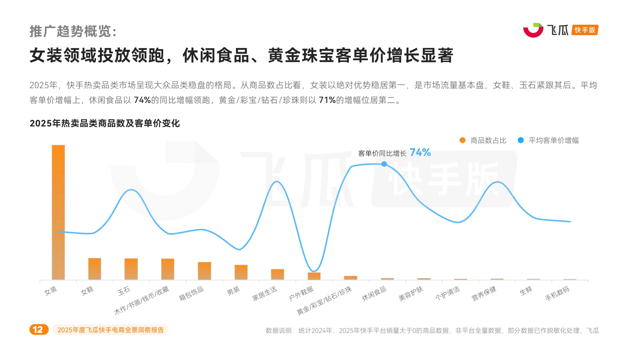 飞瓜数据：2025年度飞瓜快手电商全景洞察报告.pdf
