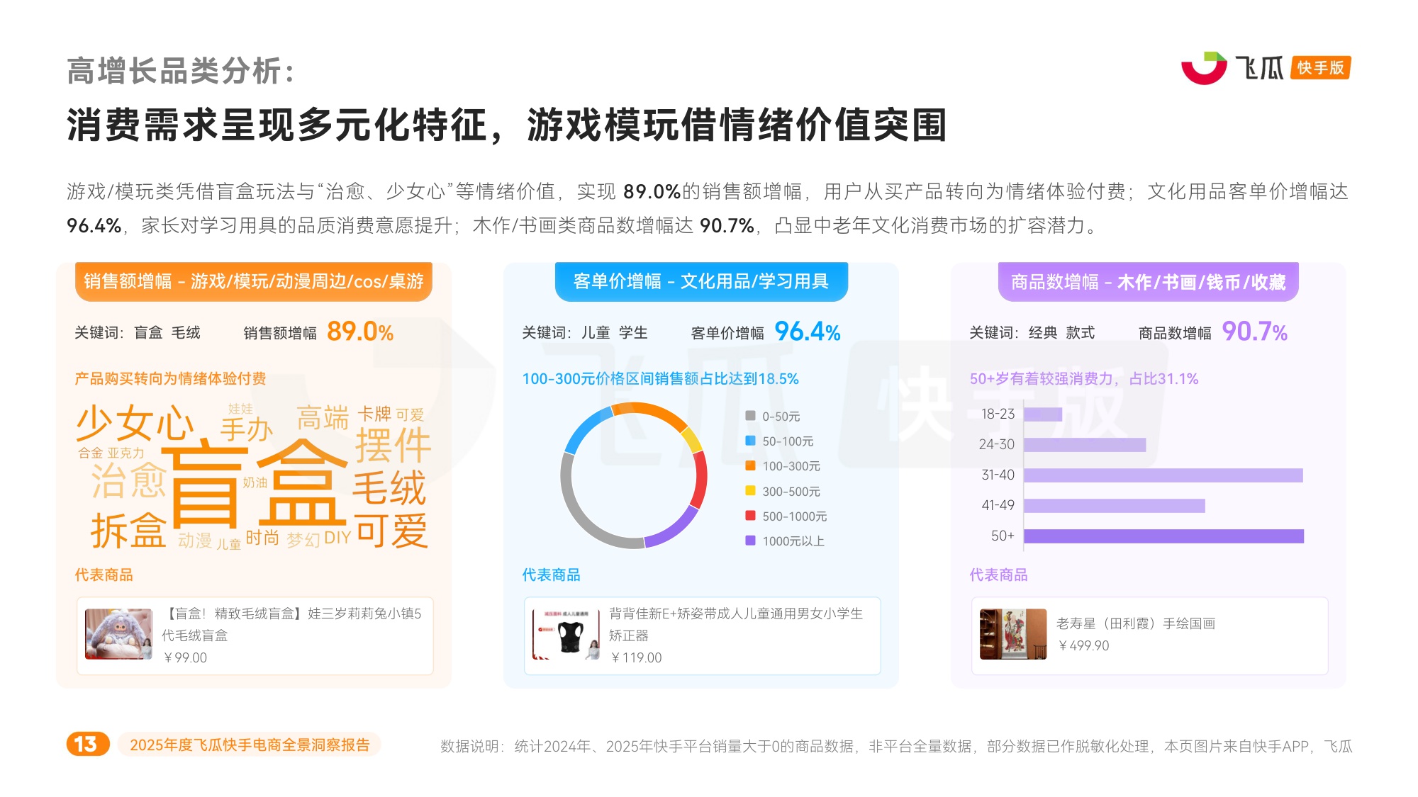 飞瓜数据：2025年度飞瓜快手电商全景洞察报告.pdf