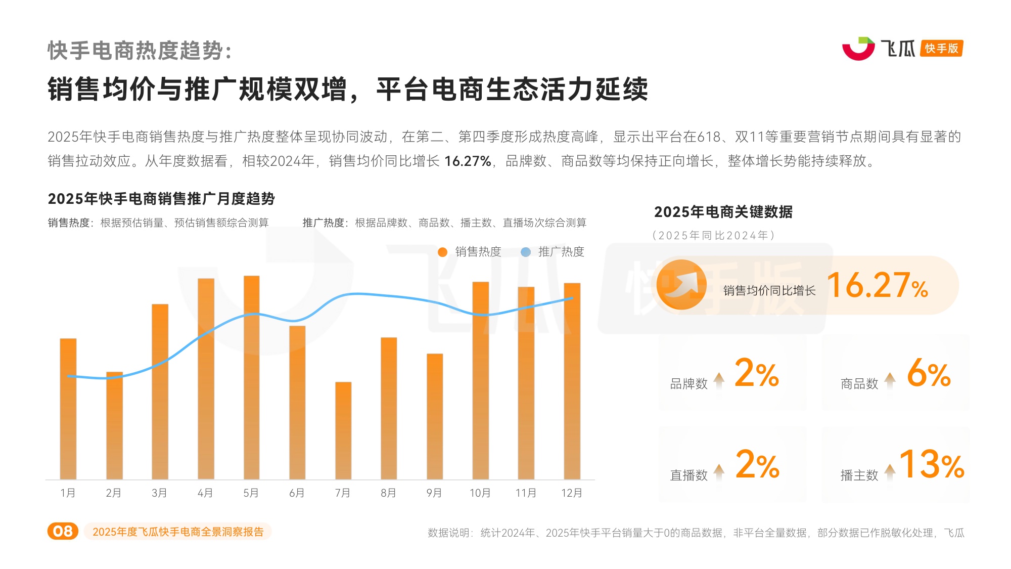 飞瓜数据：2025年度飞瓜快手电商全景洞察报告.pdf