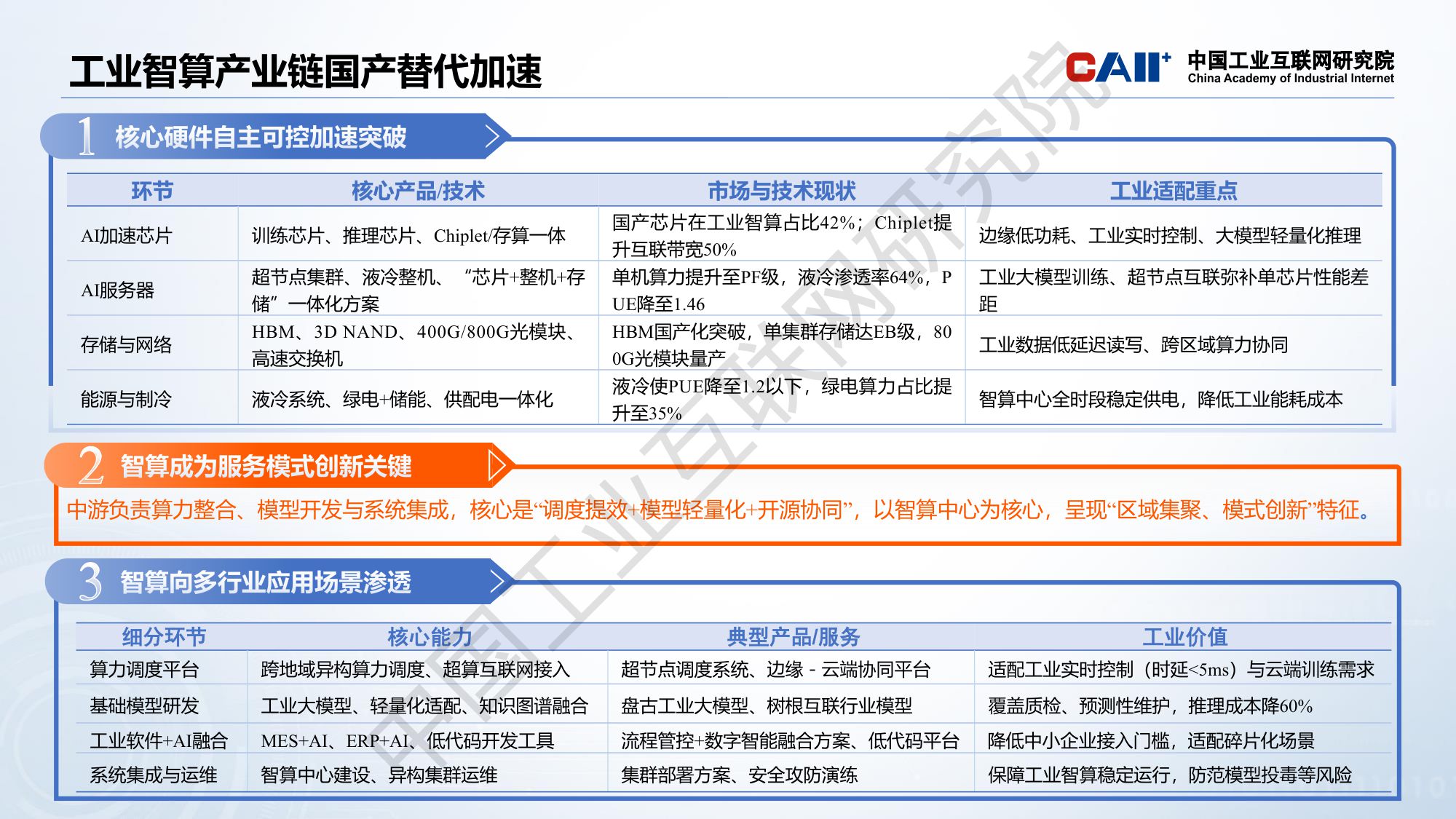 工业智算发展研究报告（2026年）.pdf