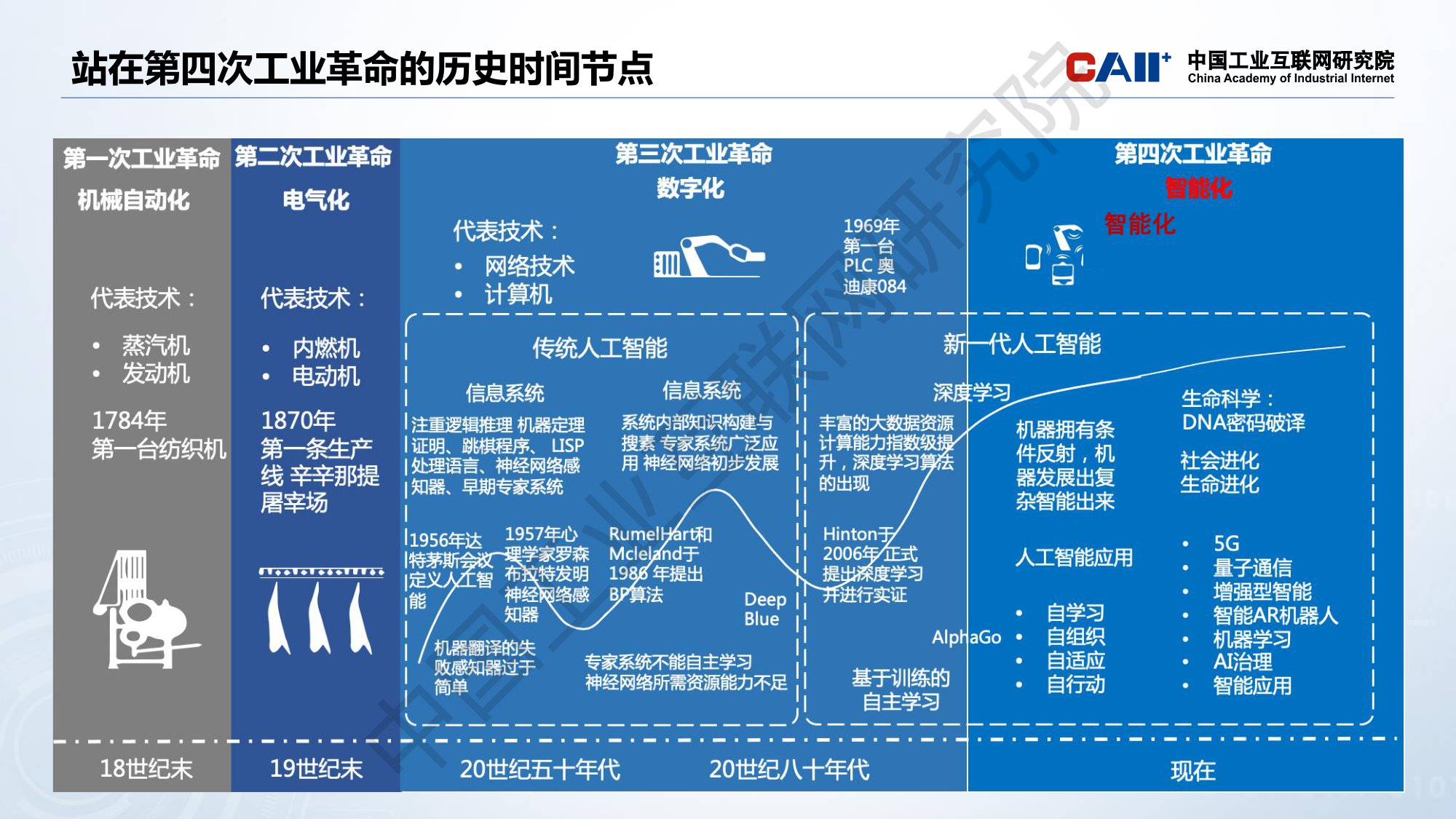 工业智算发展研究报告（2026年）.pdf