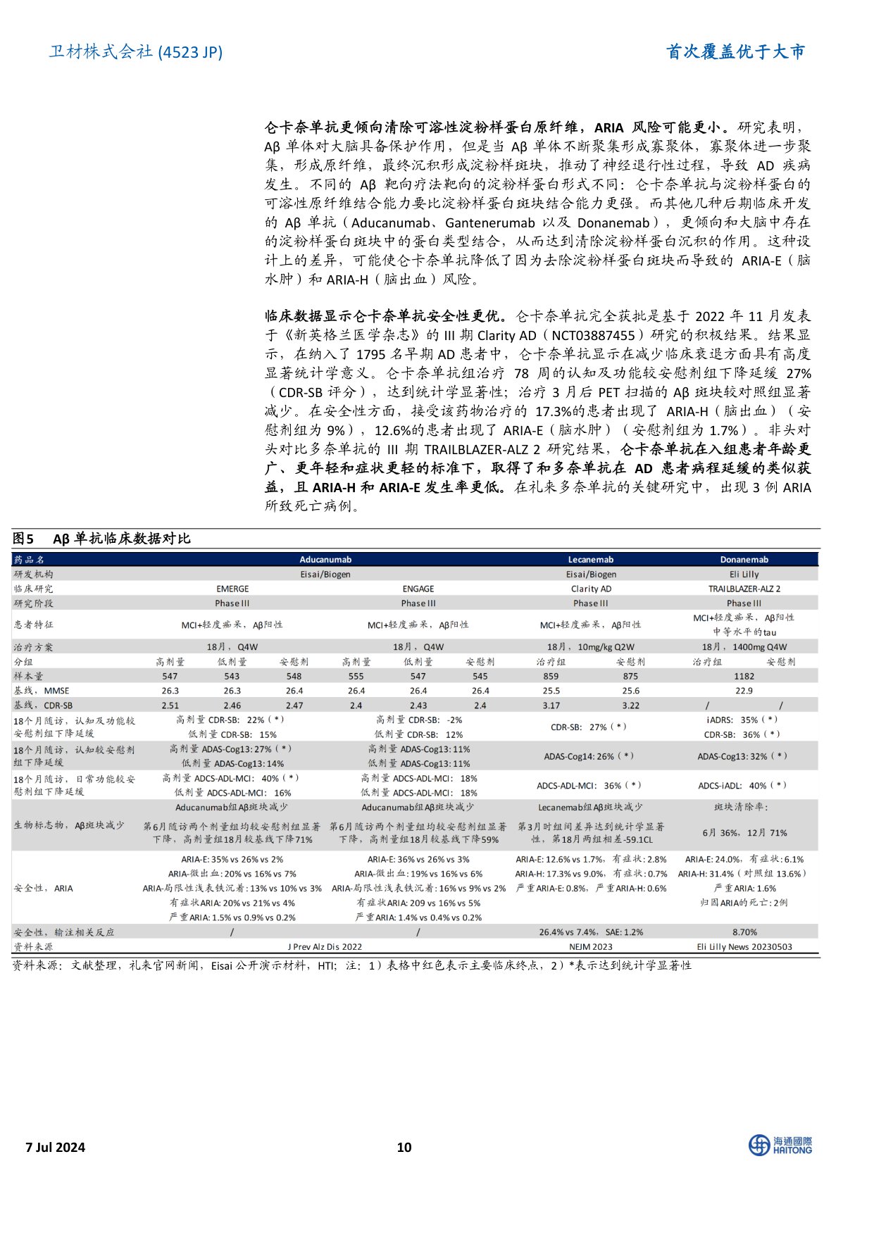 海通国际-首次覆盖：全球制药龙头，深耕阿尔兹海默症领域四十年.pdf
