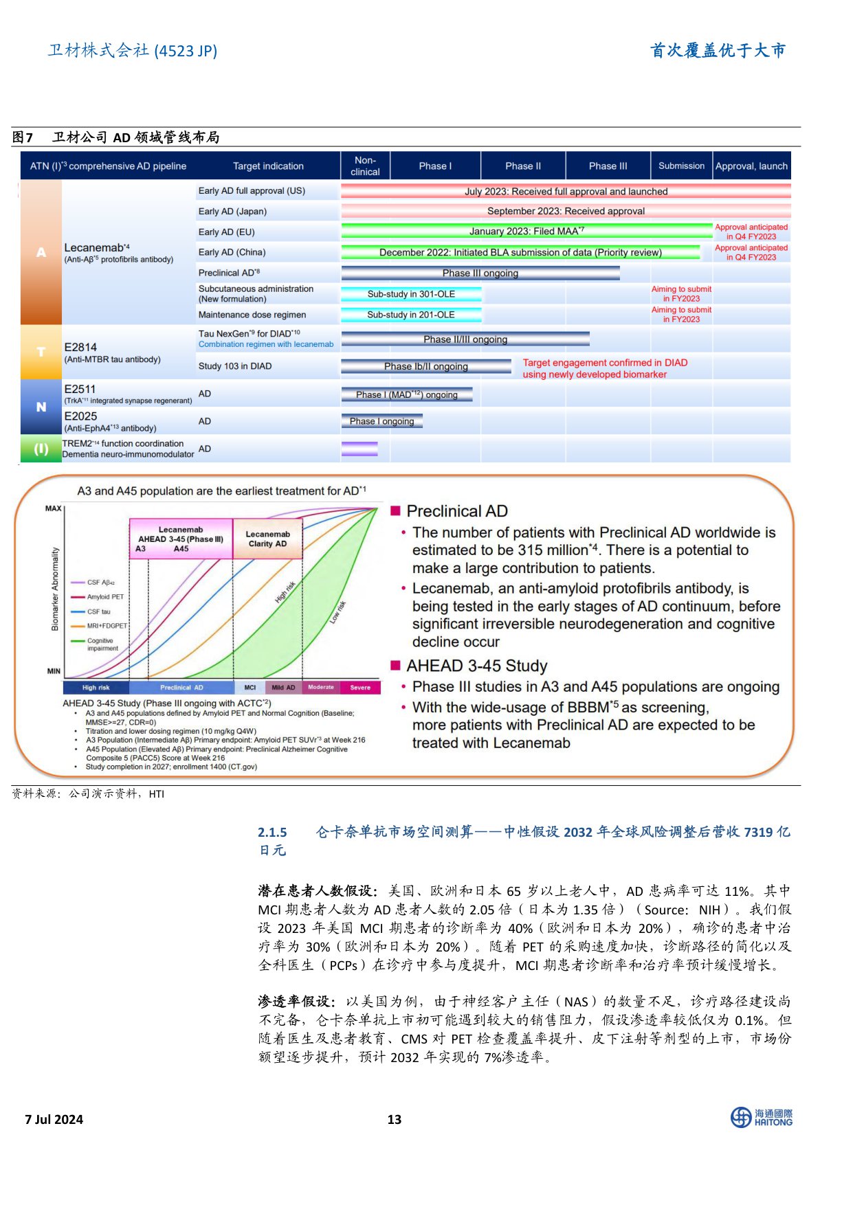 海通国际-首次覆盖：全球制药龙头，深耕阿尔兹海默症领域四十年.pdf