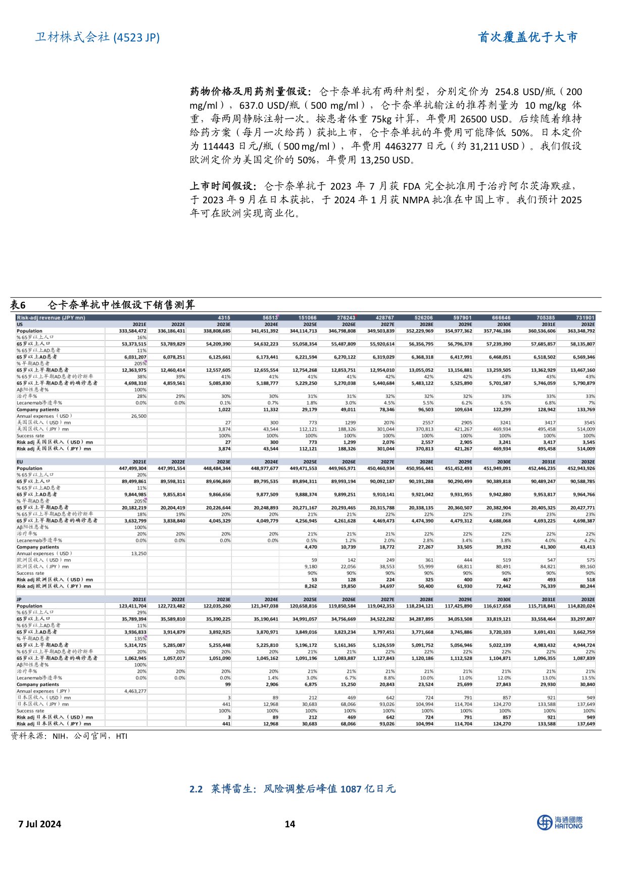 海通国际-首次覆盖：全球制药龙头，深耕阿尔兹海默症领域四十年.pdf