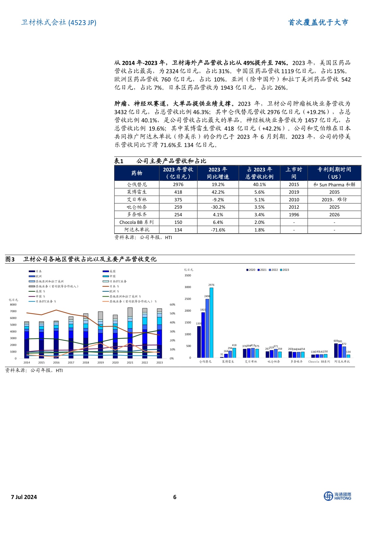 海通国际-首次覆盖：全球制药龙头，深耕阿尔兹海默症领域四十年.pdf