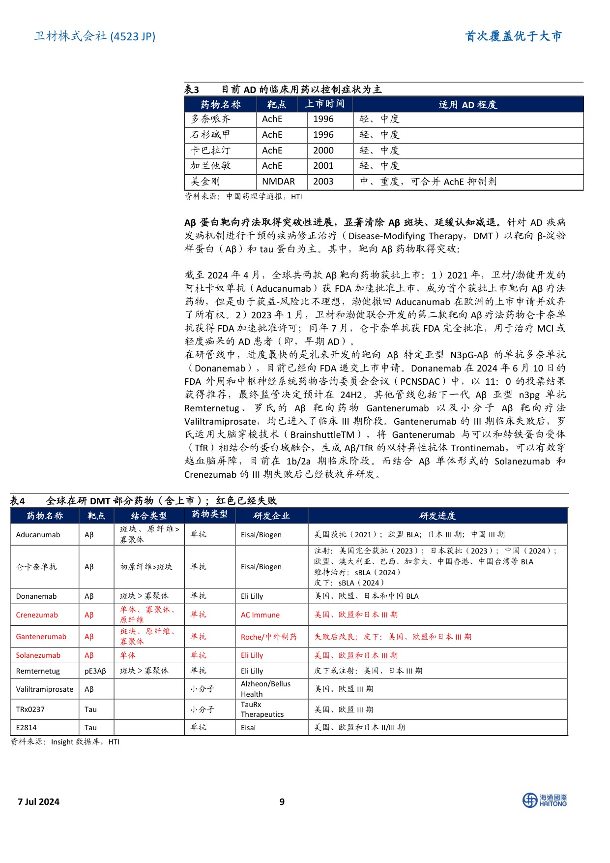海通国际-首次覆盖：全球制药龙头，深耕阿尔兹海默症领域四十年.pdf