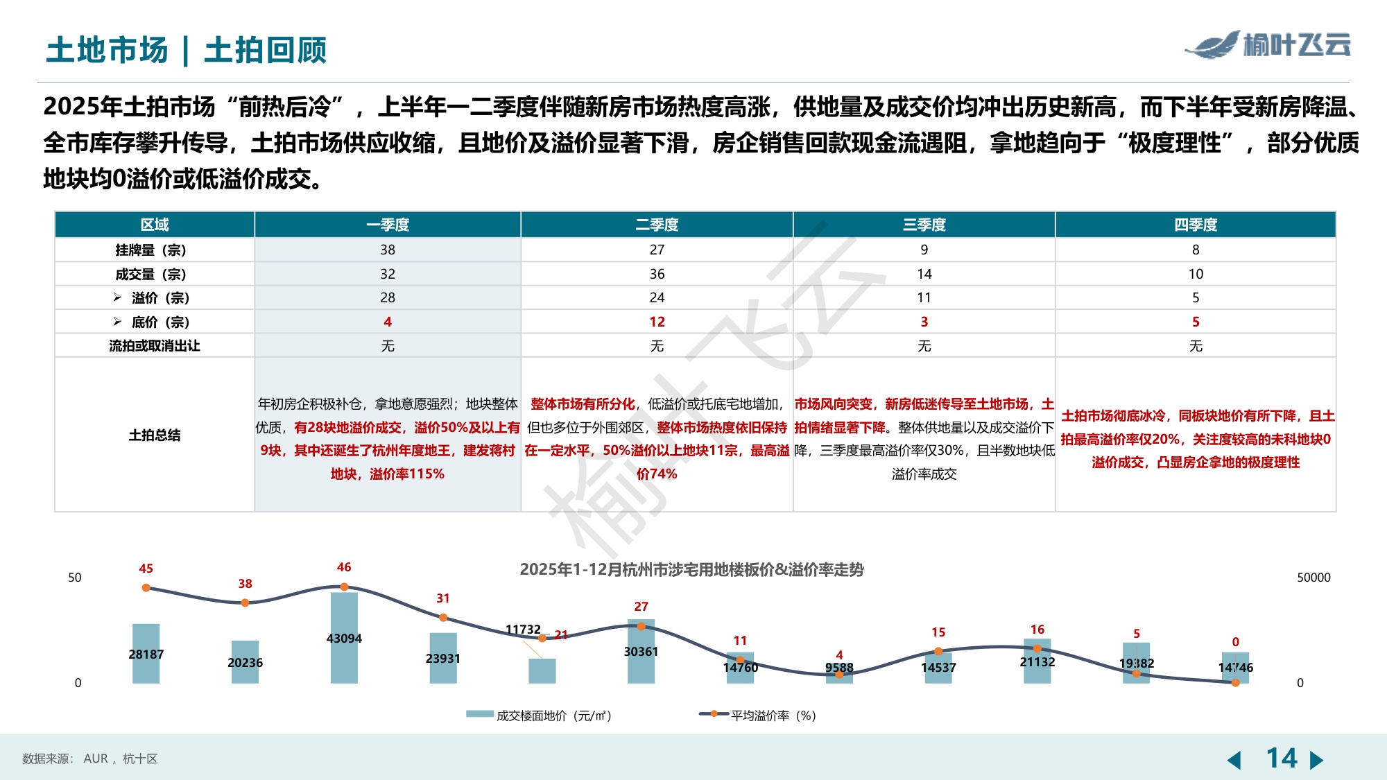 杭州2025年房地产市场分析报告-榆叶飞云.pdf
