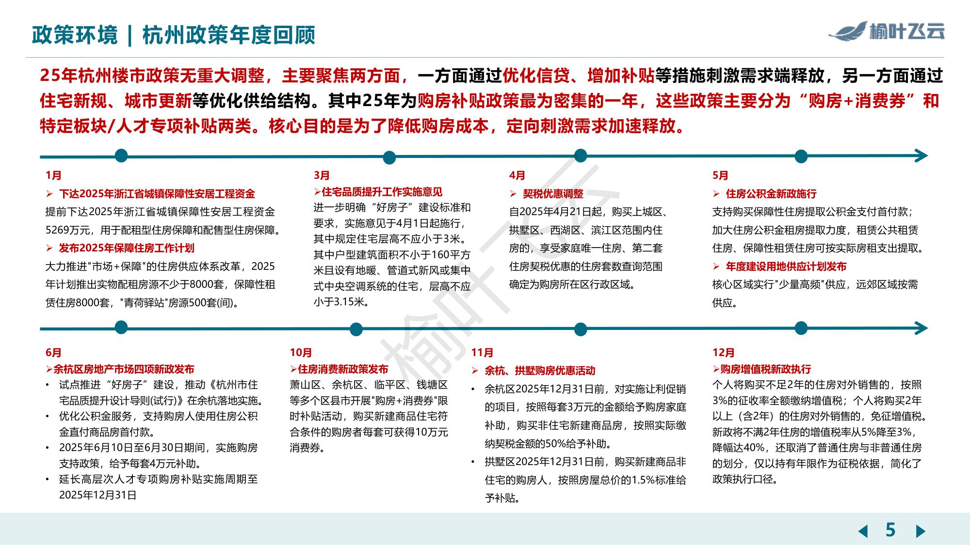 杭州2025年房地产市场分析报告-榆叶飞云.pdf