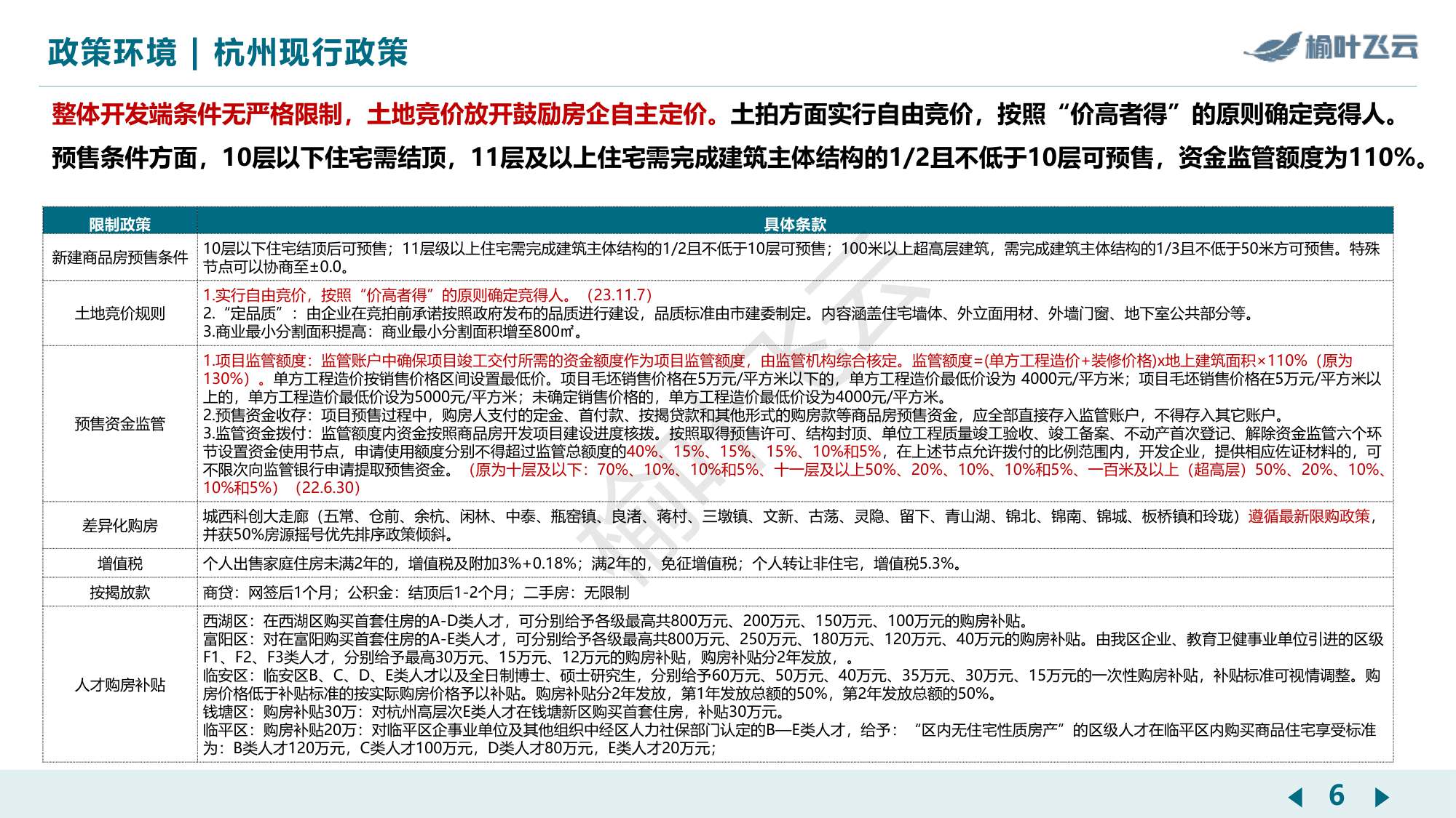 杭州2025年房地产市场分析报告-榆叶飞云.pdf
