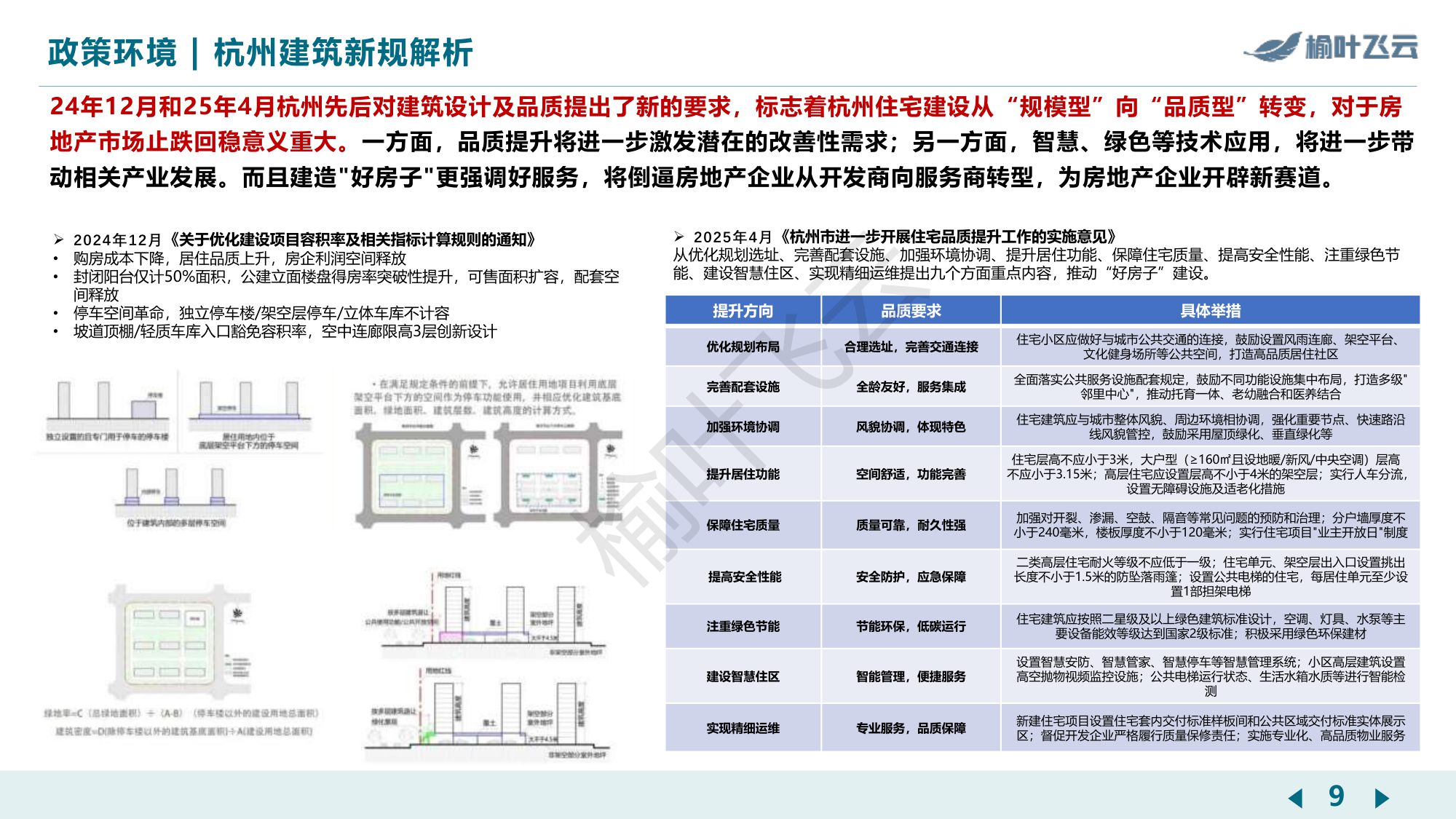 杭州2025年房地产市场分析报告-榆叶飞云.pdf