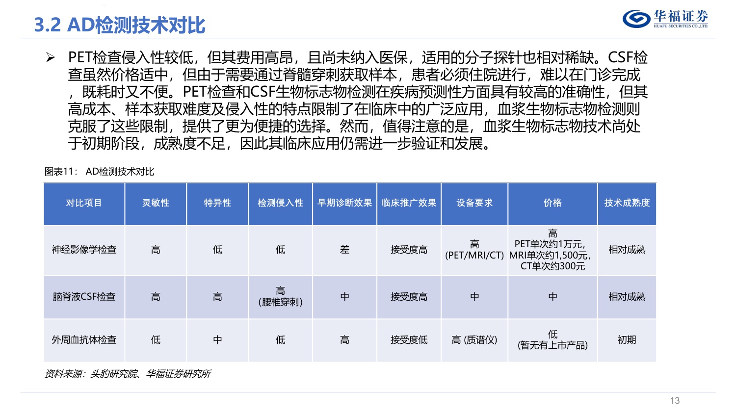 华福证券-策略专题：阿尔兹海默症-AD-产业链梳理.pdf