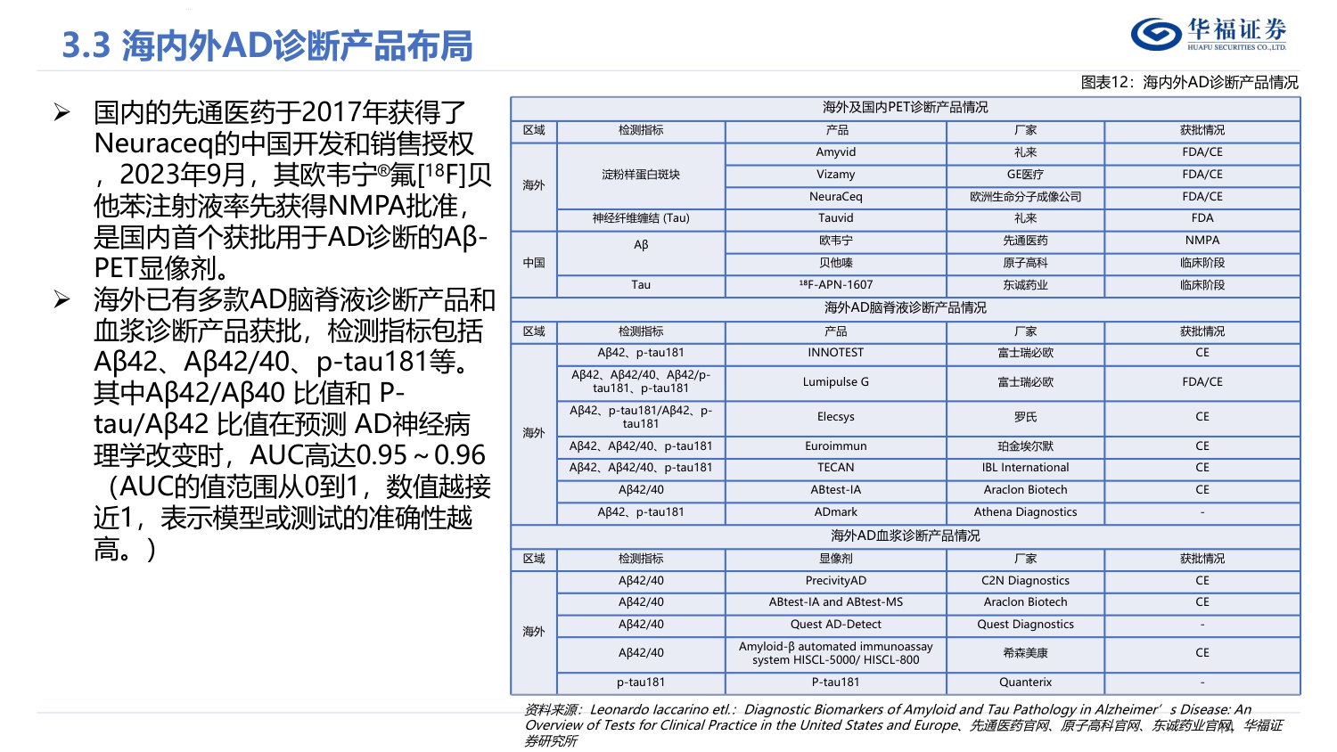 华福证券-策略专题：阿尔兹海默症-AD-产业链梳理.pdf