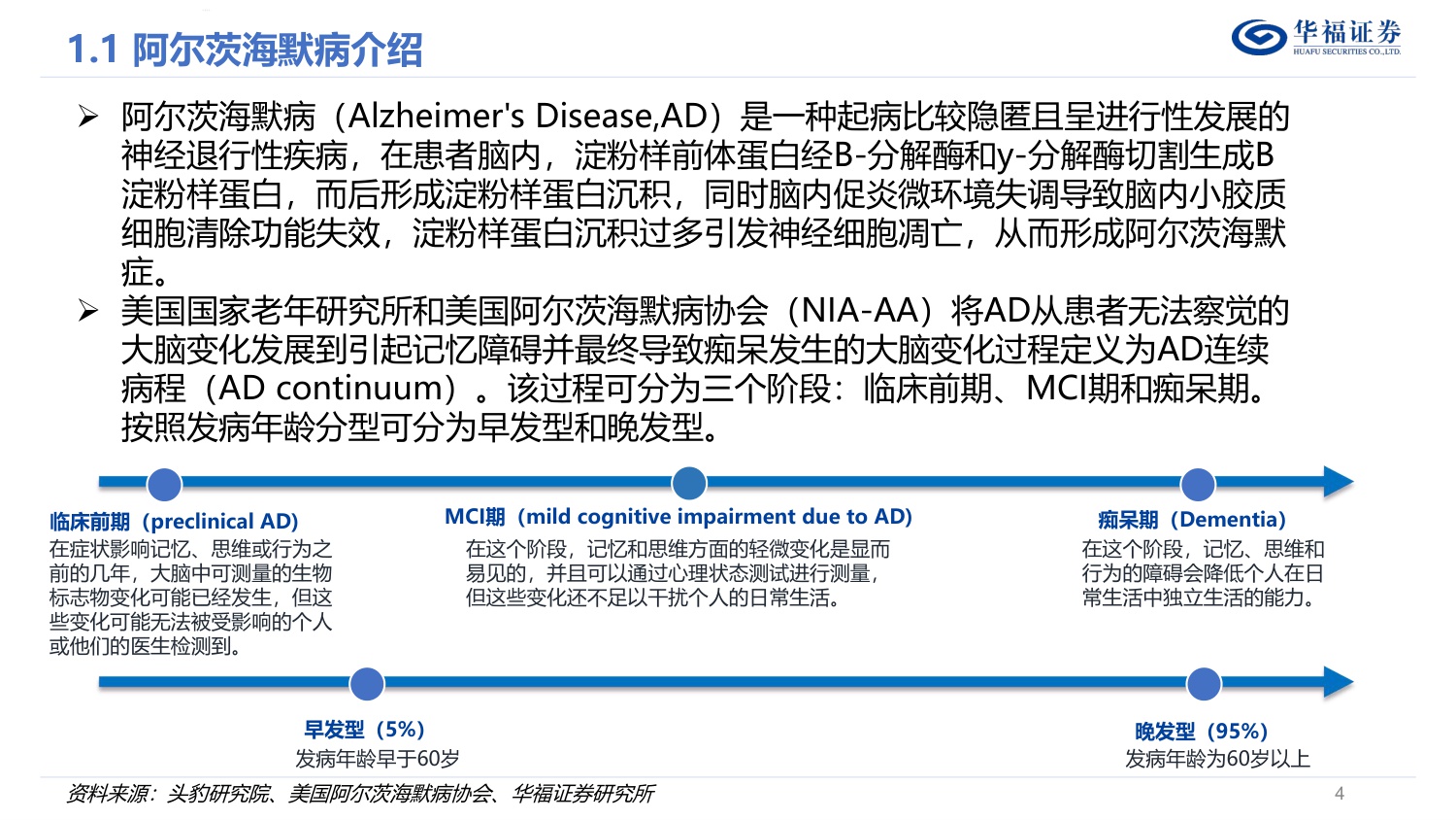 华福证券-策略专题：阿尔兹海默症-AD-产业链梳理.pdf