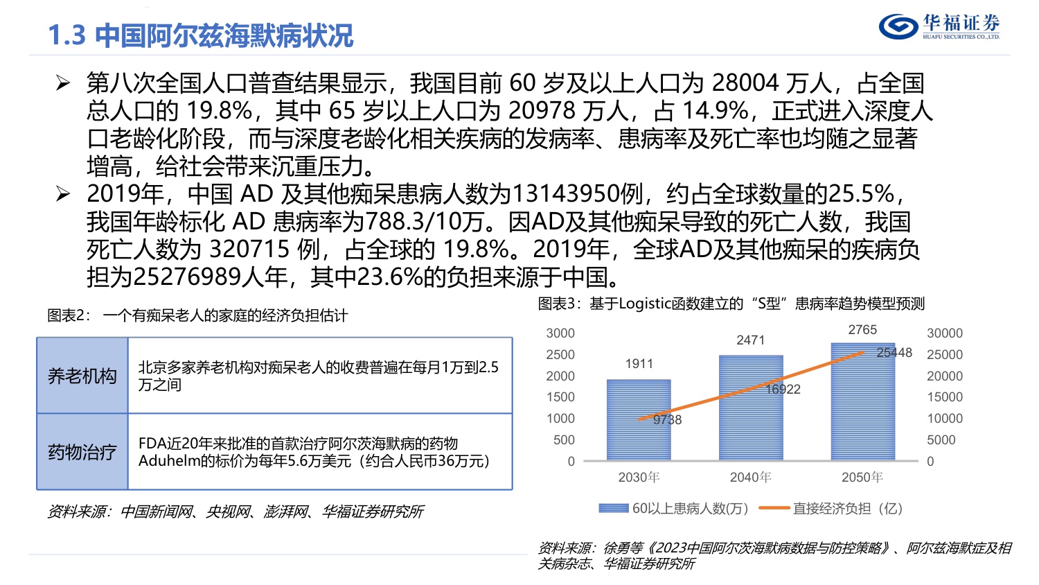 华福证券-策略专题：阿尔兹海默症-AD-产业链梳理.pdf