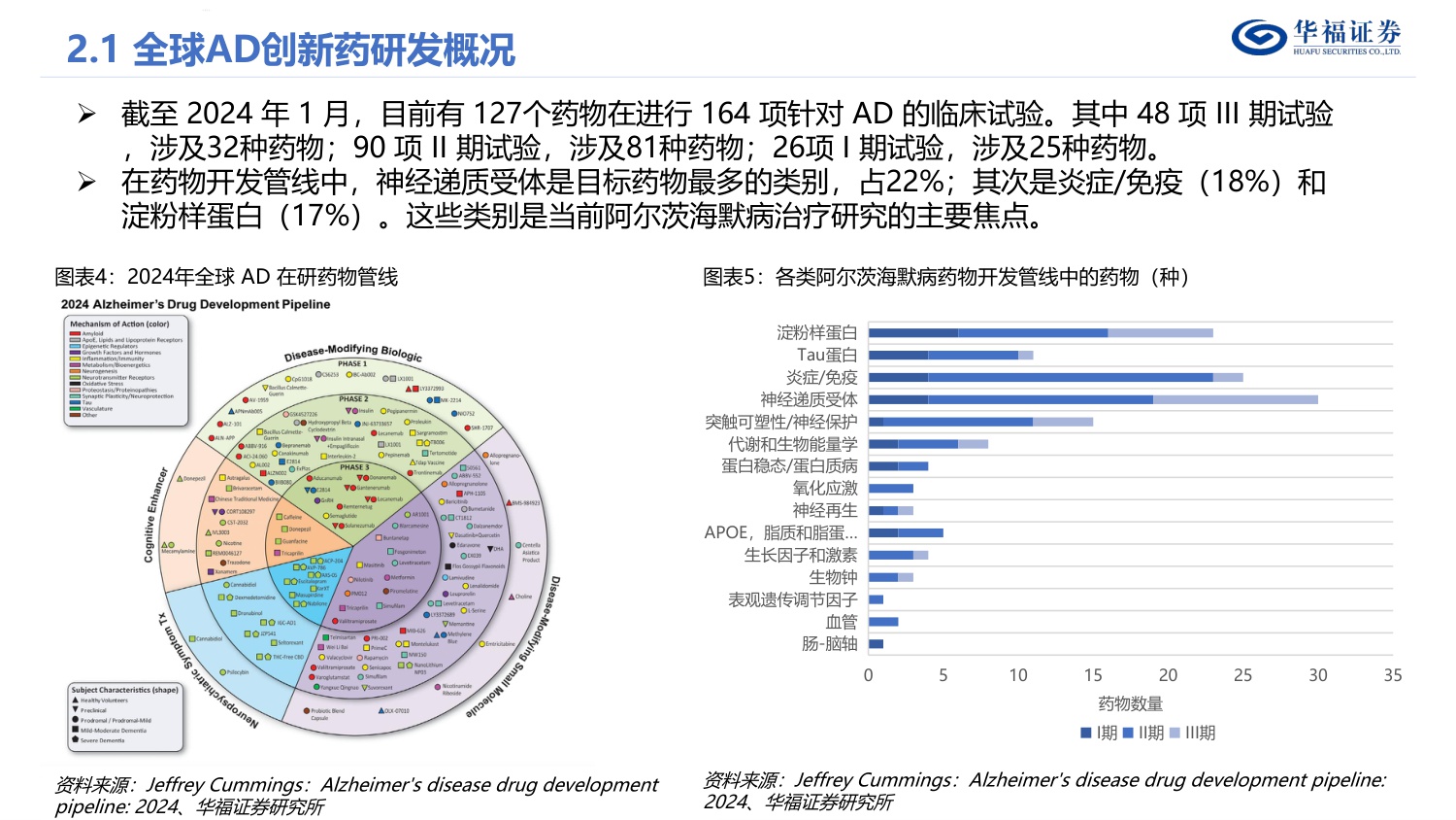 华福证券-策略专题：阿尔兹海默症-AD-产业链梳理.pdf