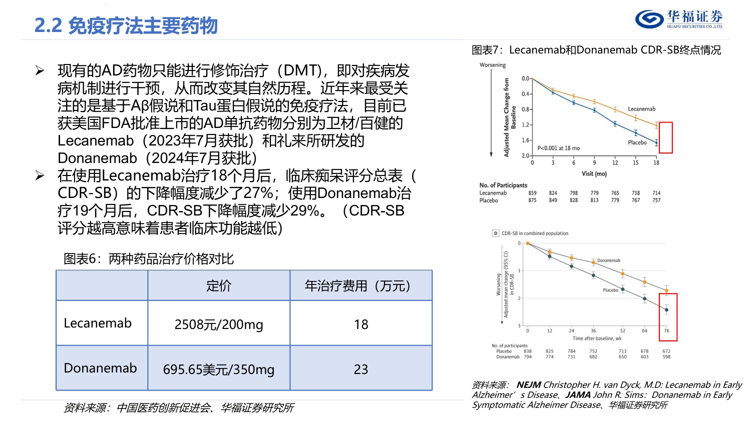 华福证券-策略专题：阿尔兹海默症-AD-产业链梳理.pdf