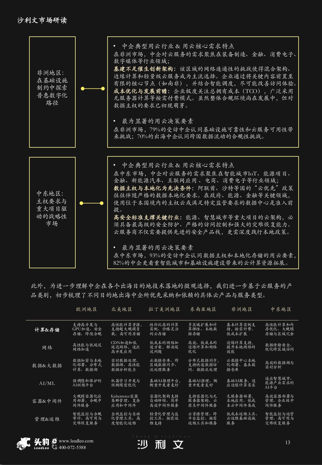 沙利文：2025年中国企业出海采用云服务市场研究报告.pdf