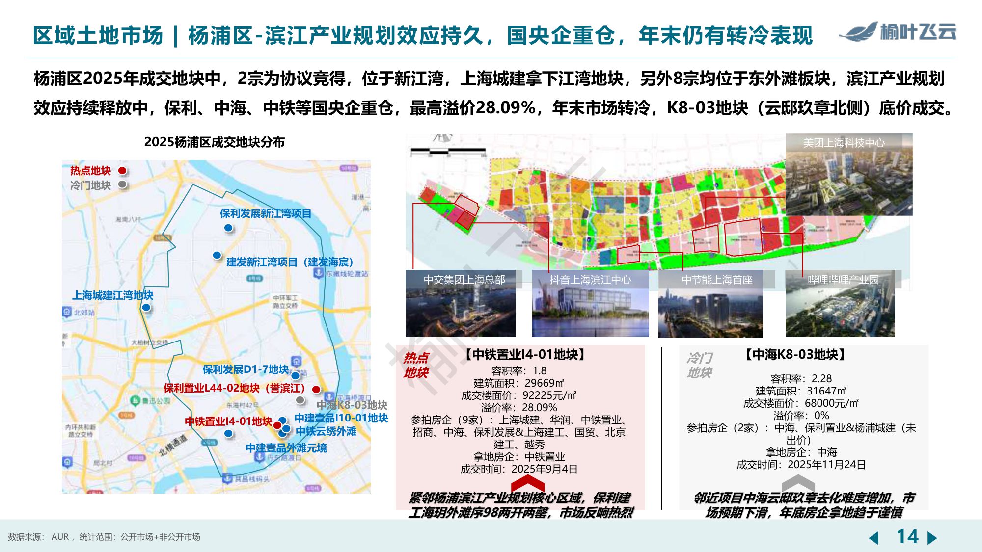 上海2025年房地产市场分析报告-榆叶飞云.pdf