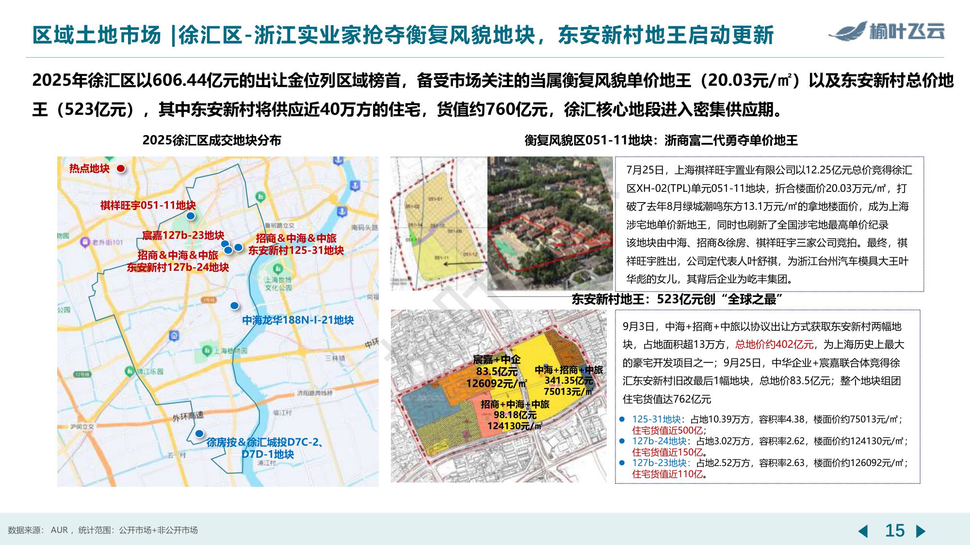 上海2025年房地产市场分析报告-榆叶飞云.pdf