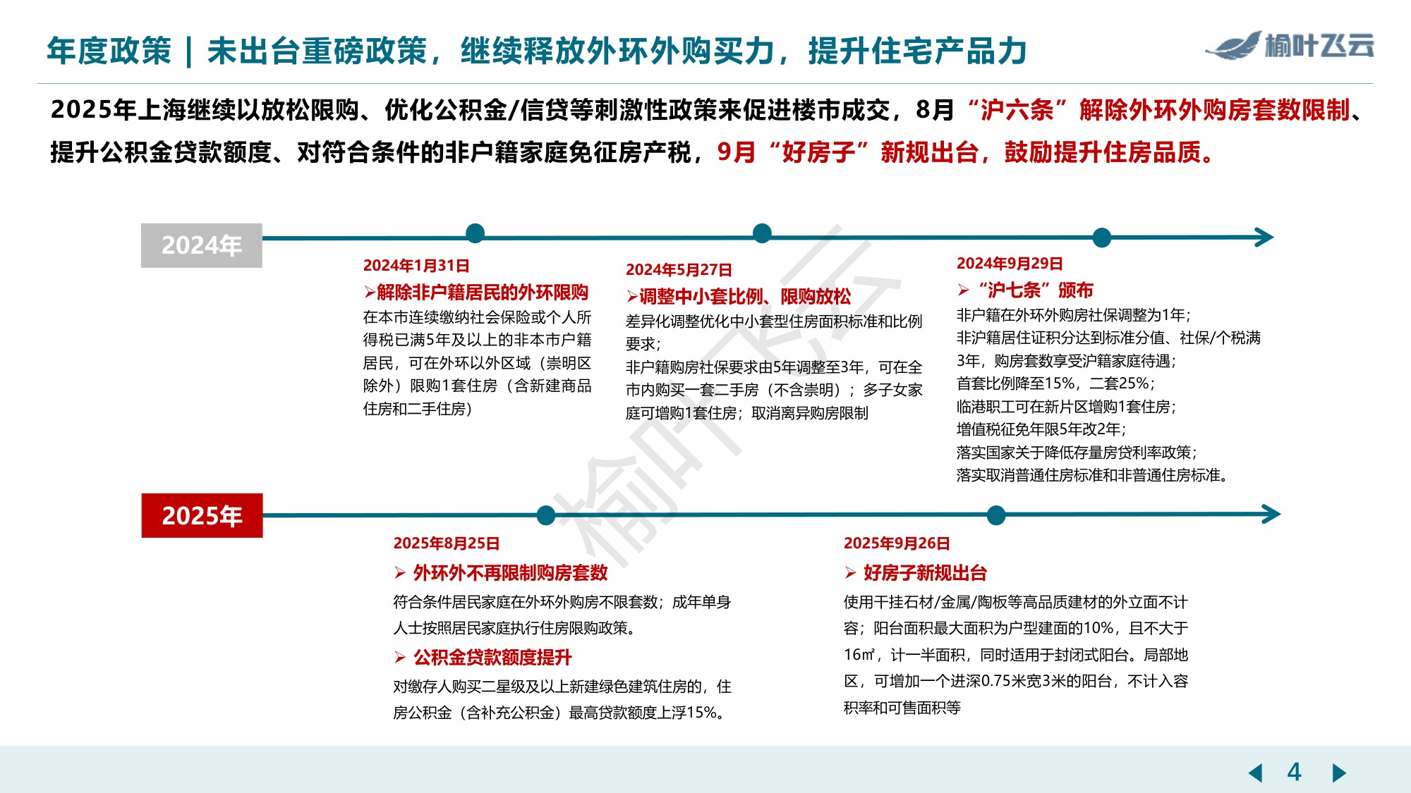 上海2025年房地产市场分析报告-榆叶飞云.pdf