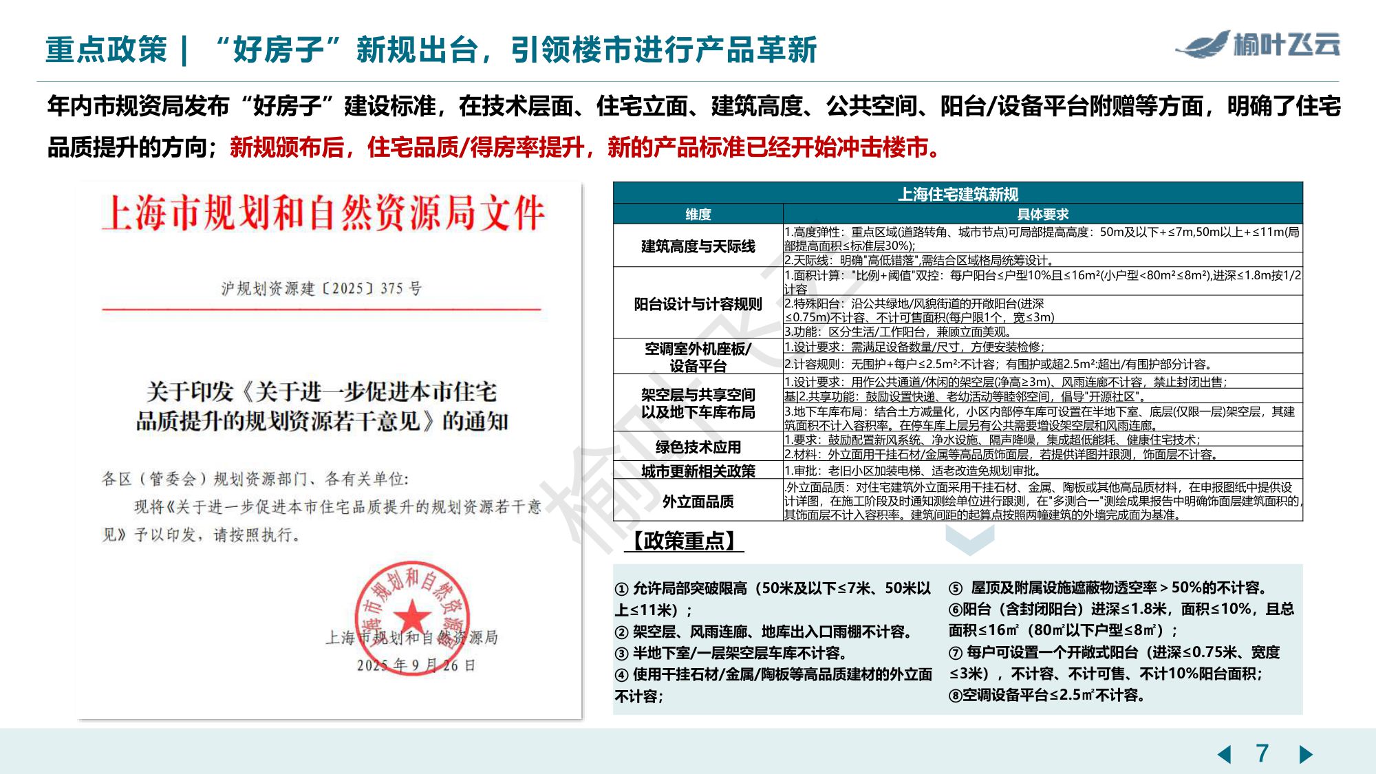 上海2025年房地产市场分析报告-榆叶飞云.pdf