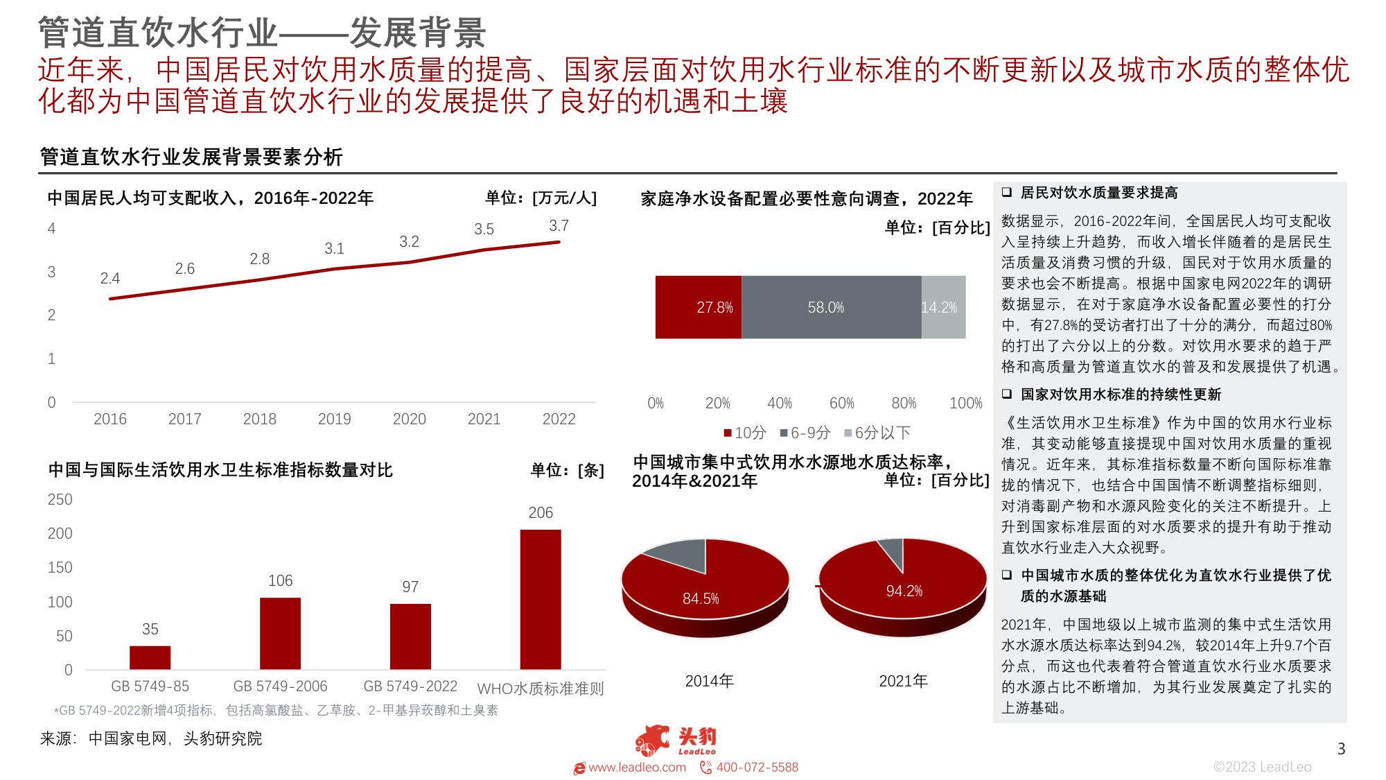 头豹研究院-2023年中国管道直饮水行业概览：饮用水需求升级，巨量市场潜力有待开发.pdf