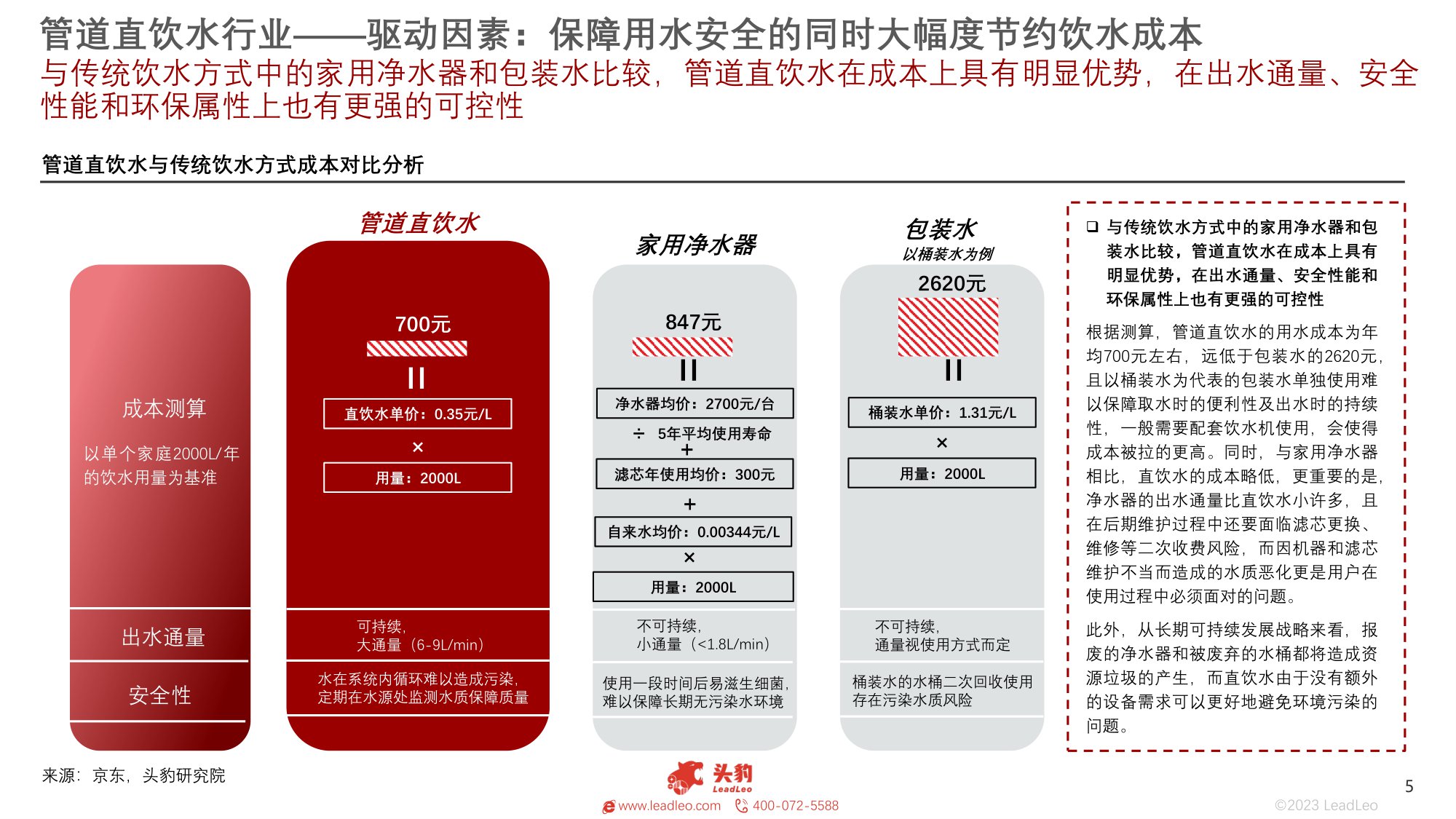 头豹研究院-2023年中国管道直饮水行业概览：饮用水需求升级，巨量市场潜力有待开发.pdf