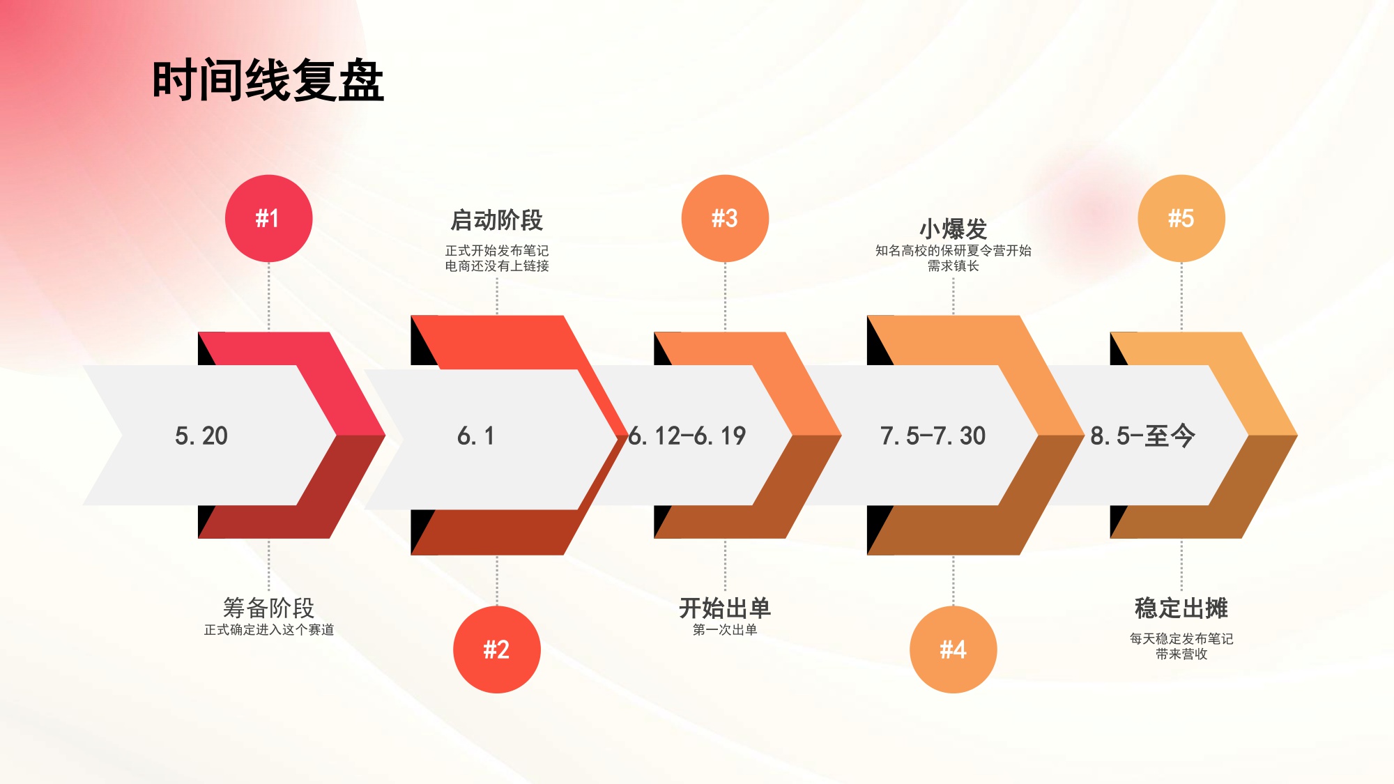 小红书虚拟产品店铺爆单秘籍.pdf