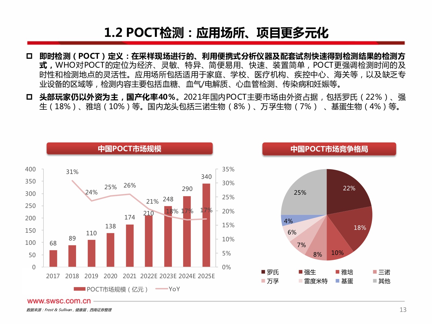 西南证券-医疗创新器械-IVD专题一：集采当道，破局之路在何方？.pdf