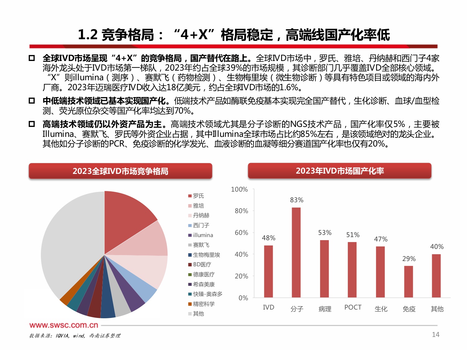 西南证券-医疗创新器械-IVD专题一：集采当道，破局之路在何方？.pdf