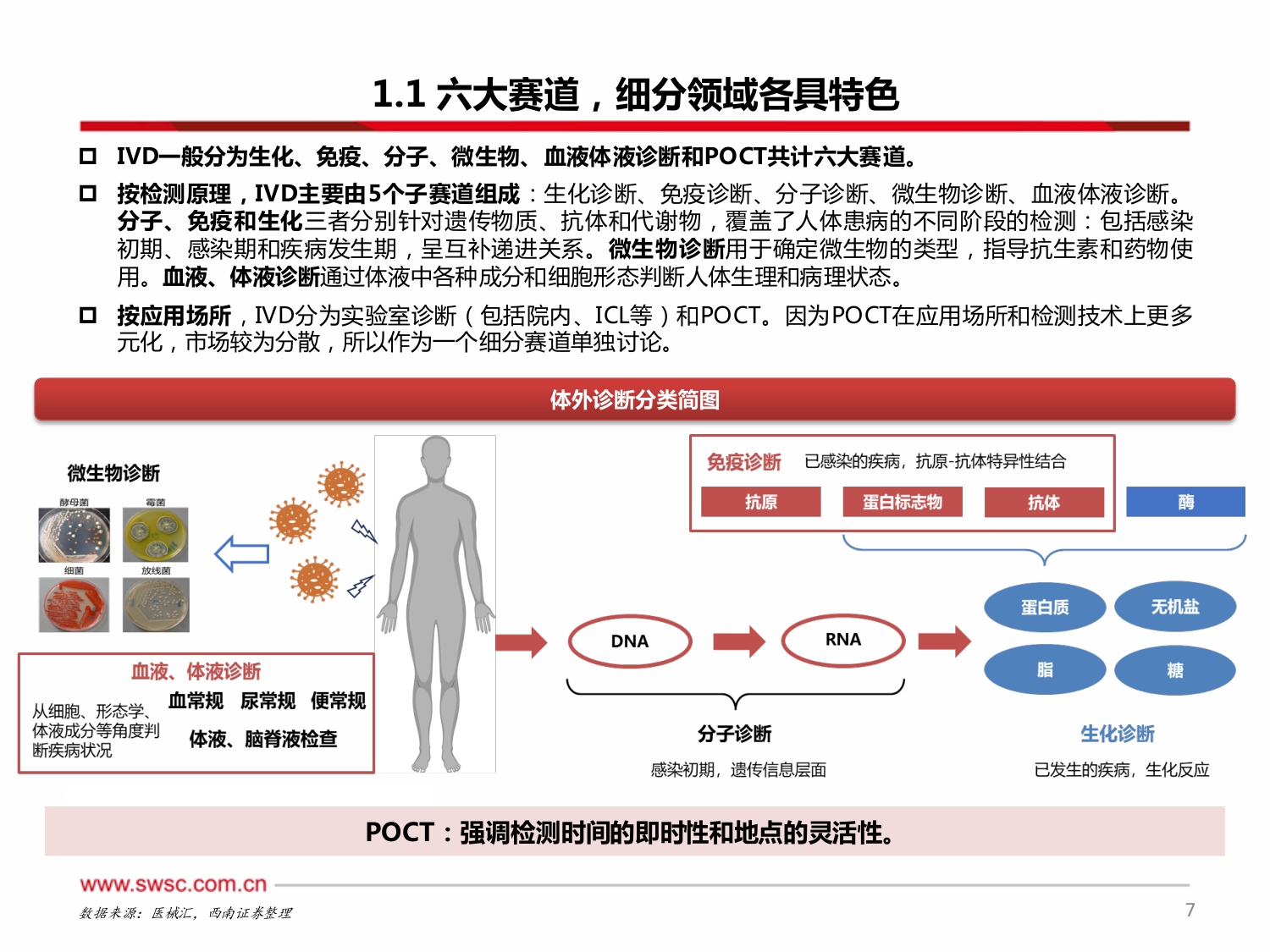 西南证券-医疗创新器械-IVD专题一：集采当道，破局之路在何方？.pdf