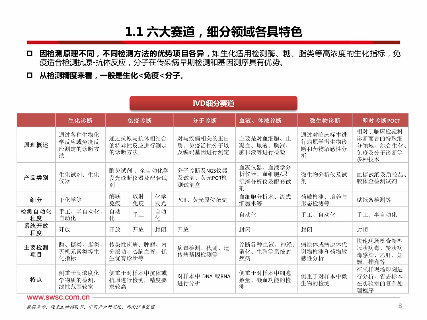 西南证券-医疗创新器械-IVD专题一：集采当道，破局之路在何方？.pdf
