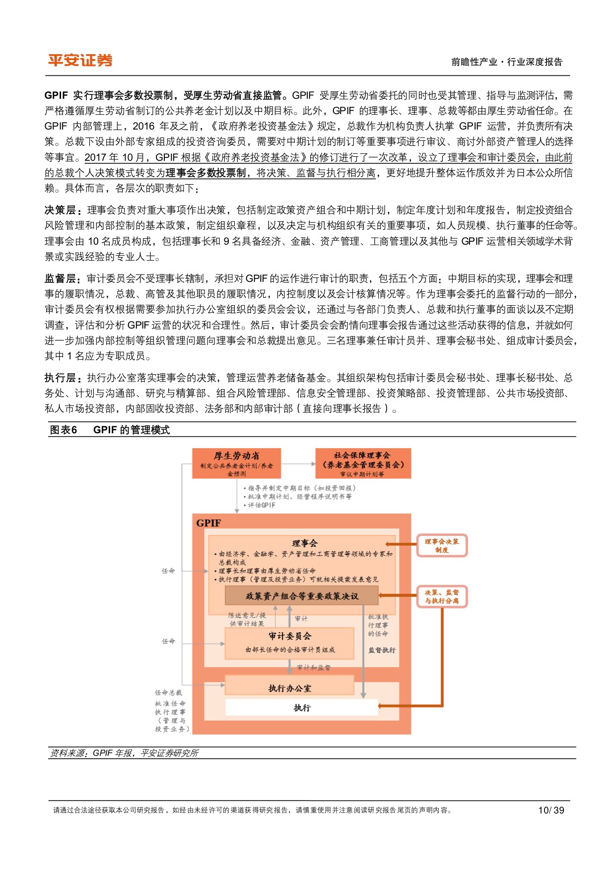 养老行业之日本GPIF：保守稳健型养老基金进化论-平安证券-39页.PDF