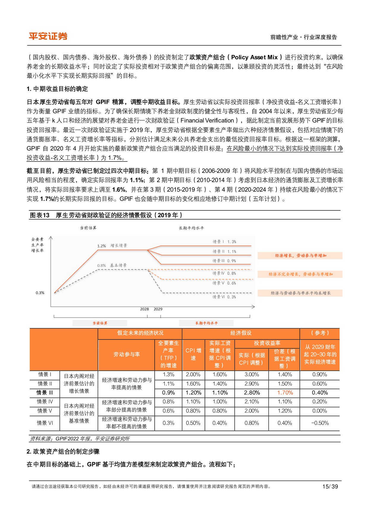 养老行业之日本GPIF：保守稳健型养老基金进化论-平安证券-39页.PDF