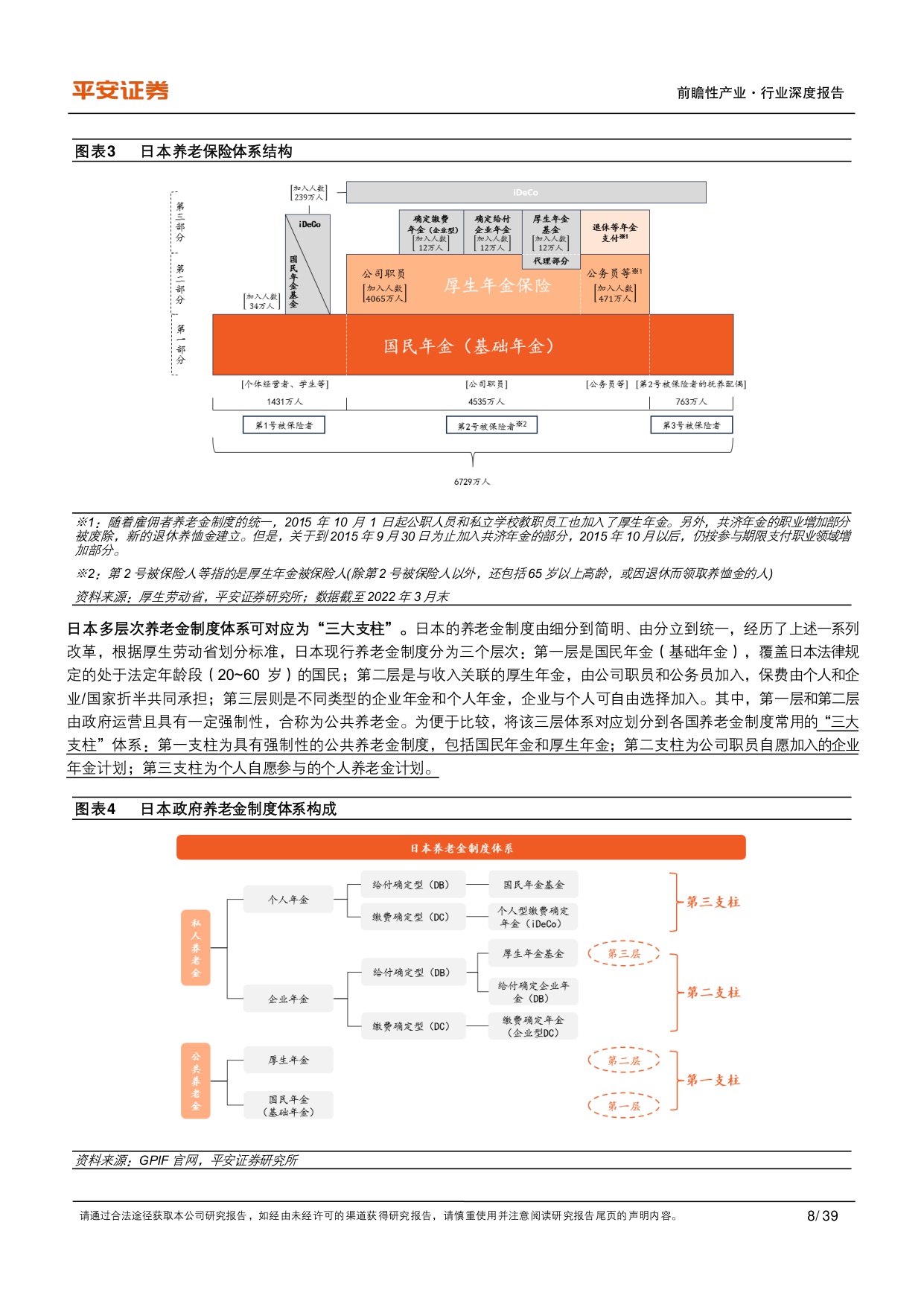 养老行业之日本GPIF：保守稳健型养老基金进化论-平安证券-39页.PDF