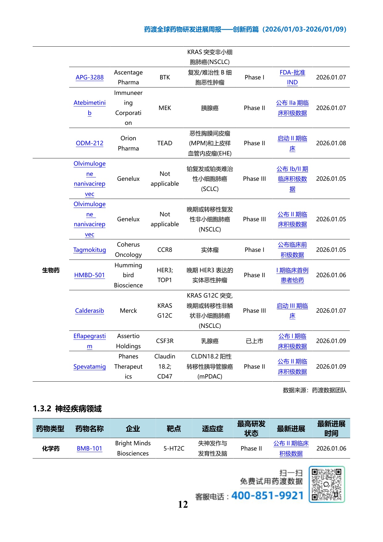 药渡经纬：2026年药渡全球药物研发进展报告-创新药篇.pdf
