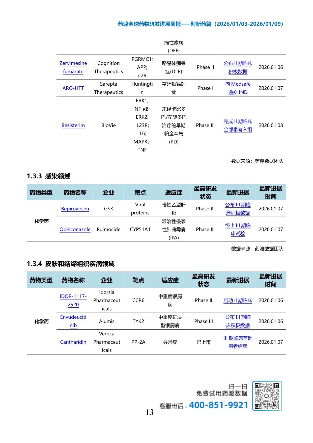药渡经纬：2026年药渡全球药物研发进展报告-创新药篇.pdf
