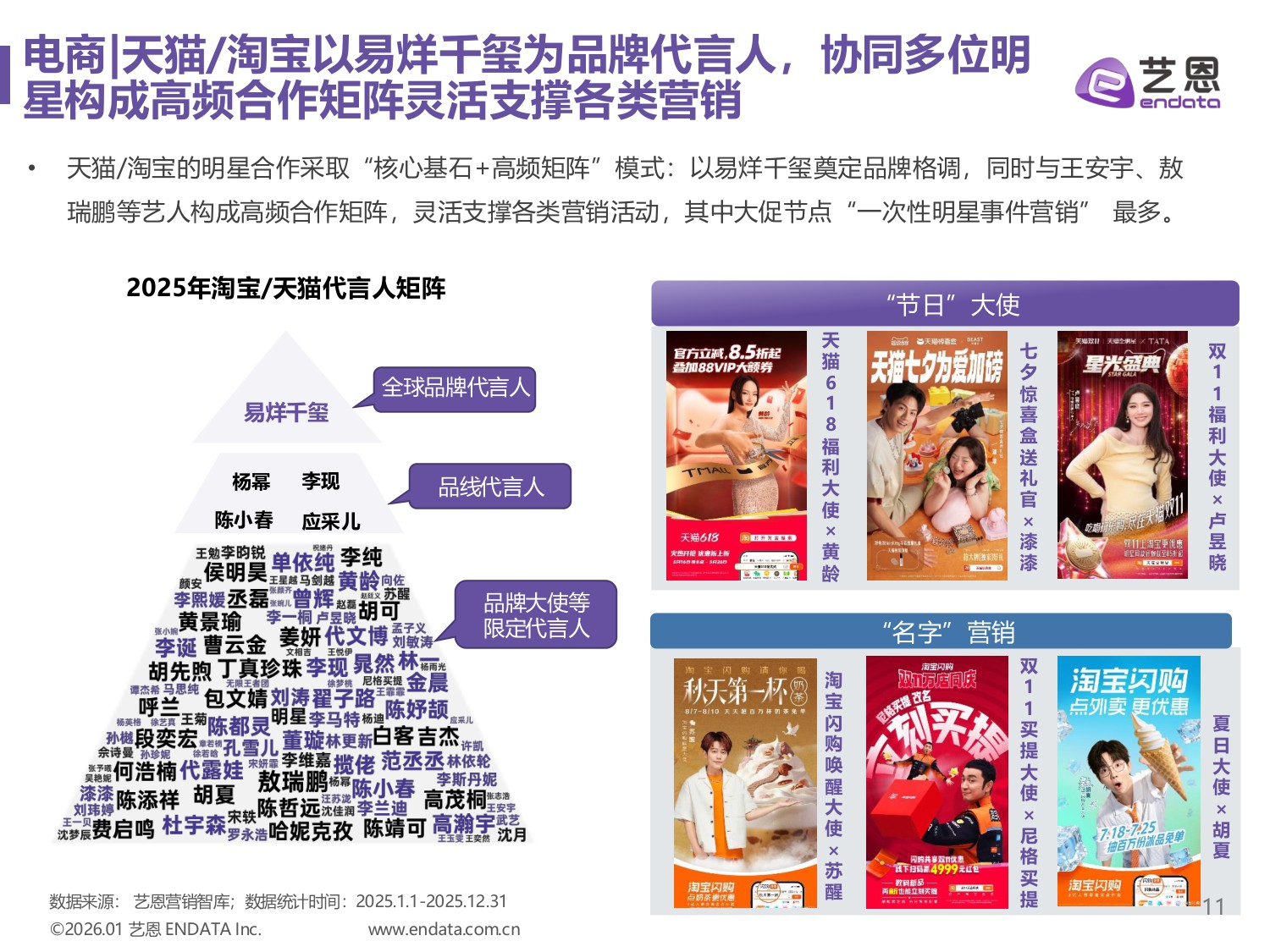 艺恩数据：2025年明星营销市场与趋势观察报告.pdf