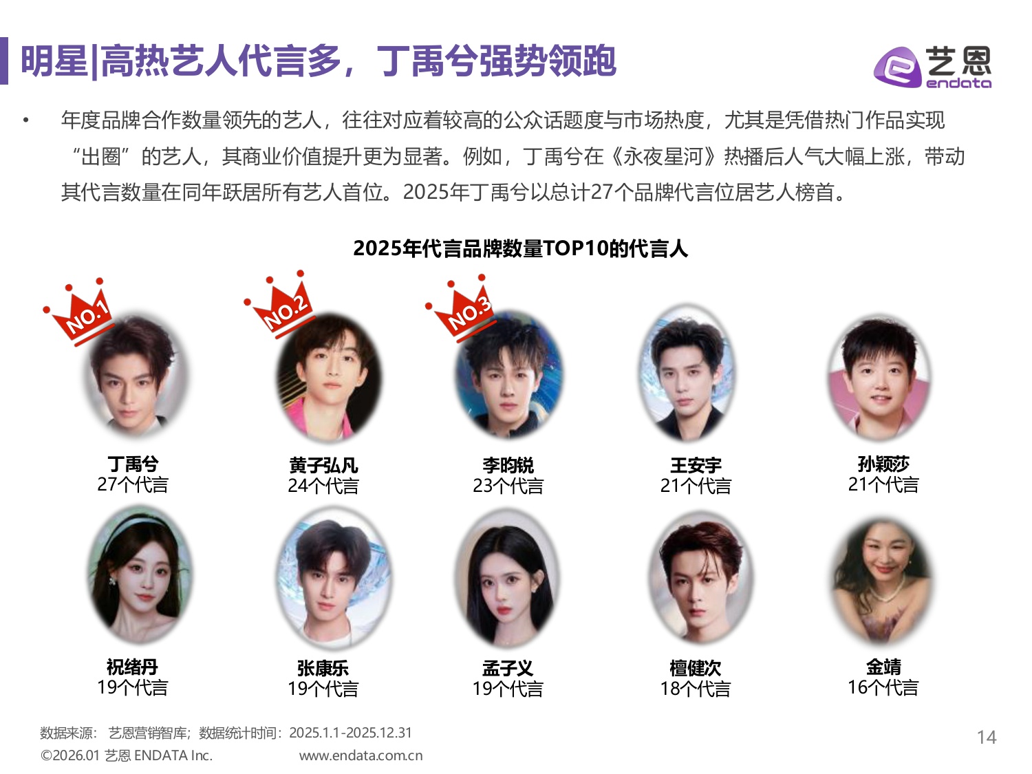 艺恩数据：2025年明星营销市场与趋势观察报告.pdf