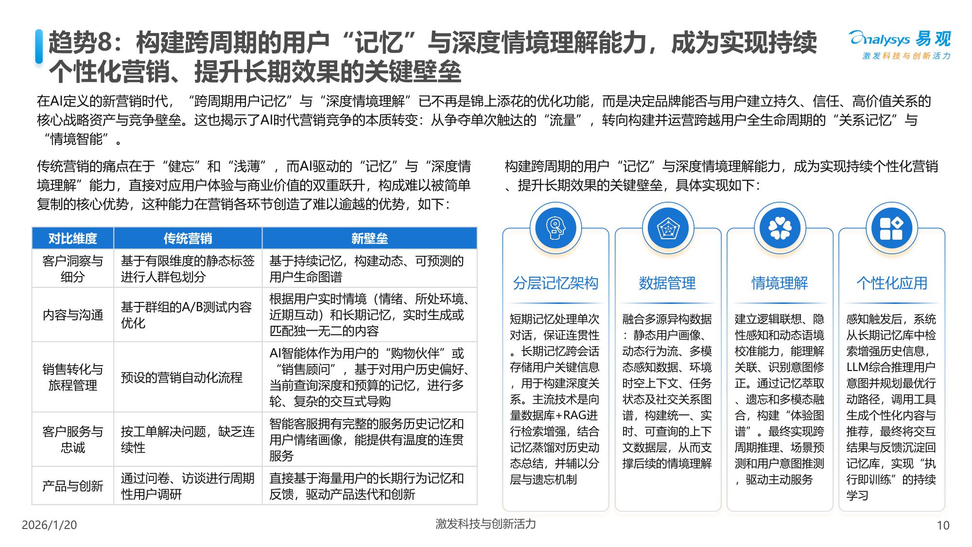 易观分析：中国AI+营销趋势洞察报告2026.pdf