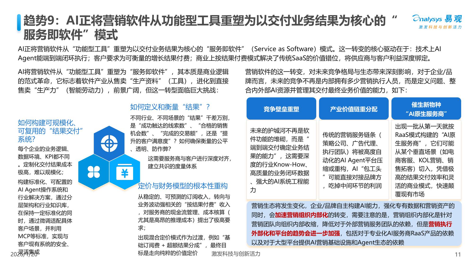 易观分析：中国AI+营销趋势洞察报告2026.pdf