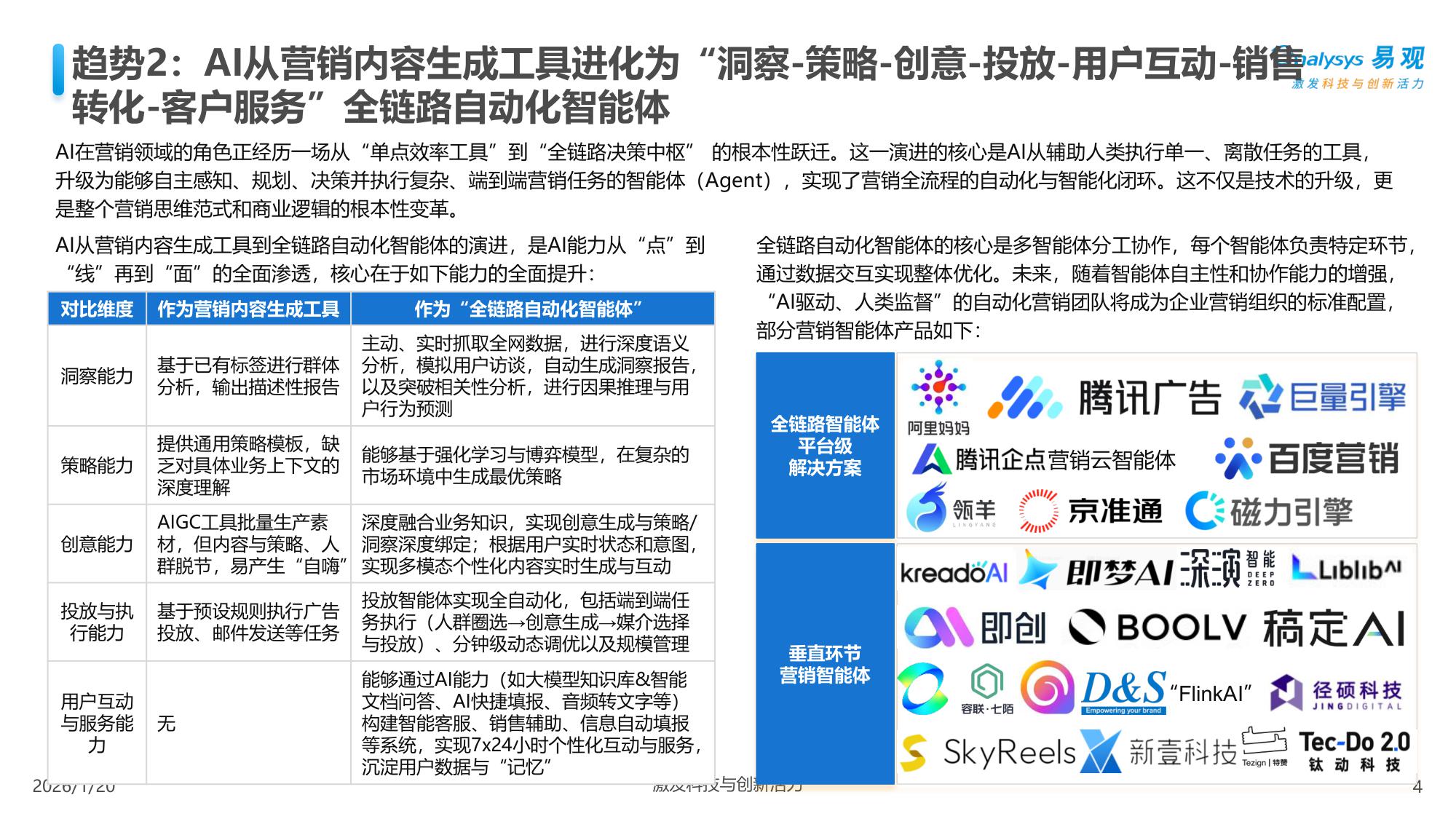 易观分析：中国AI+营销趋势洞察报告2026.pdf