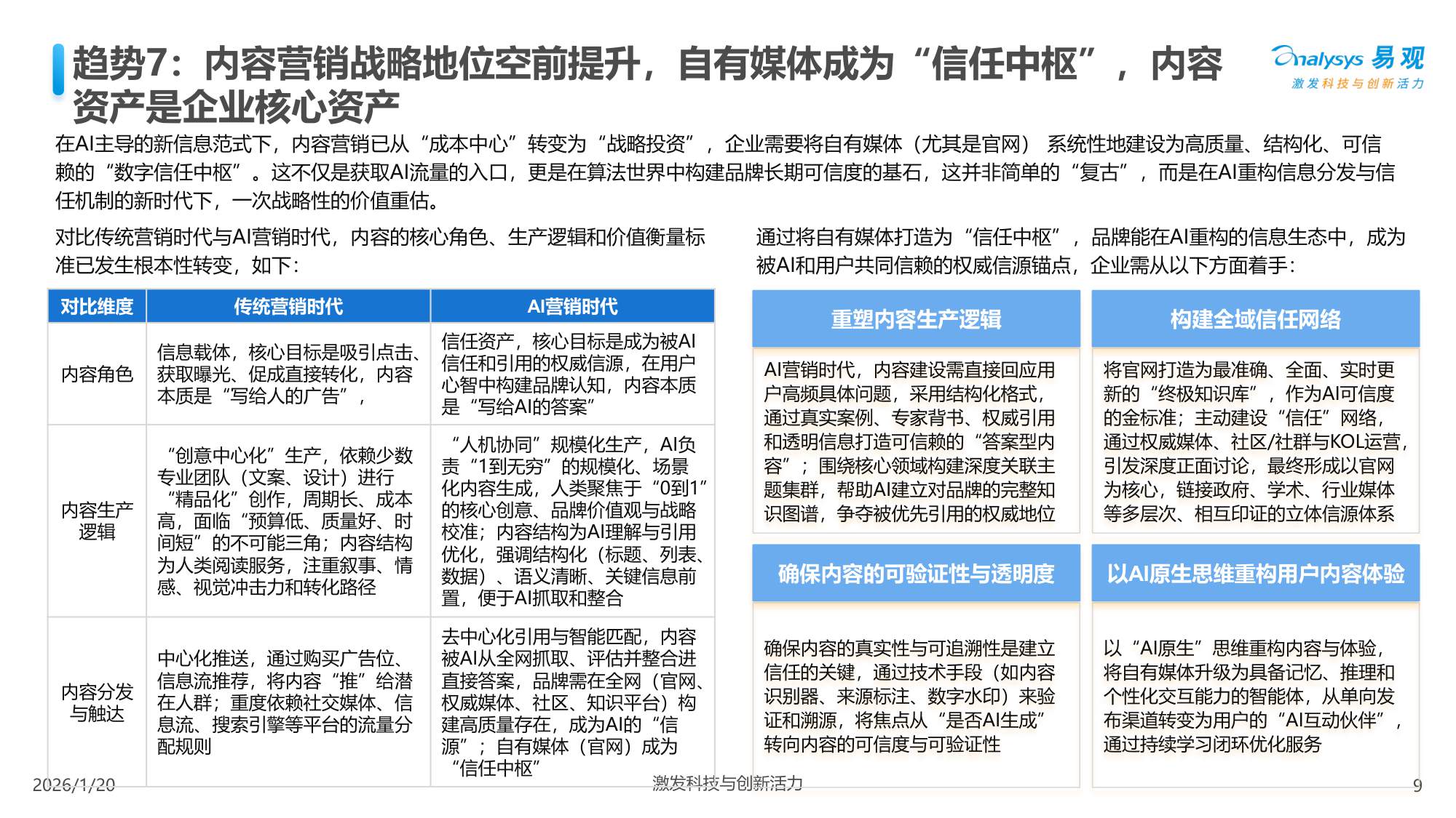 易观分析：中国AI+营销趋势洞察报告2026.pdf