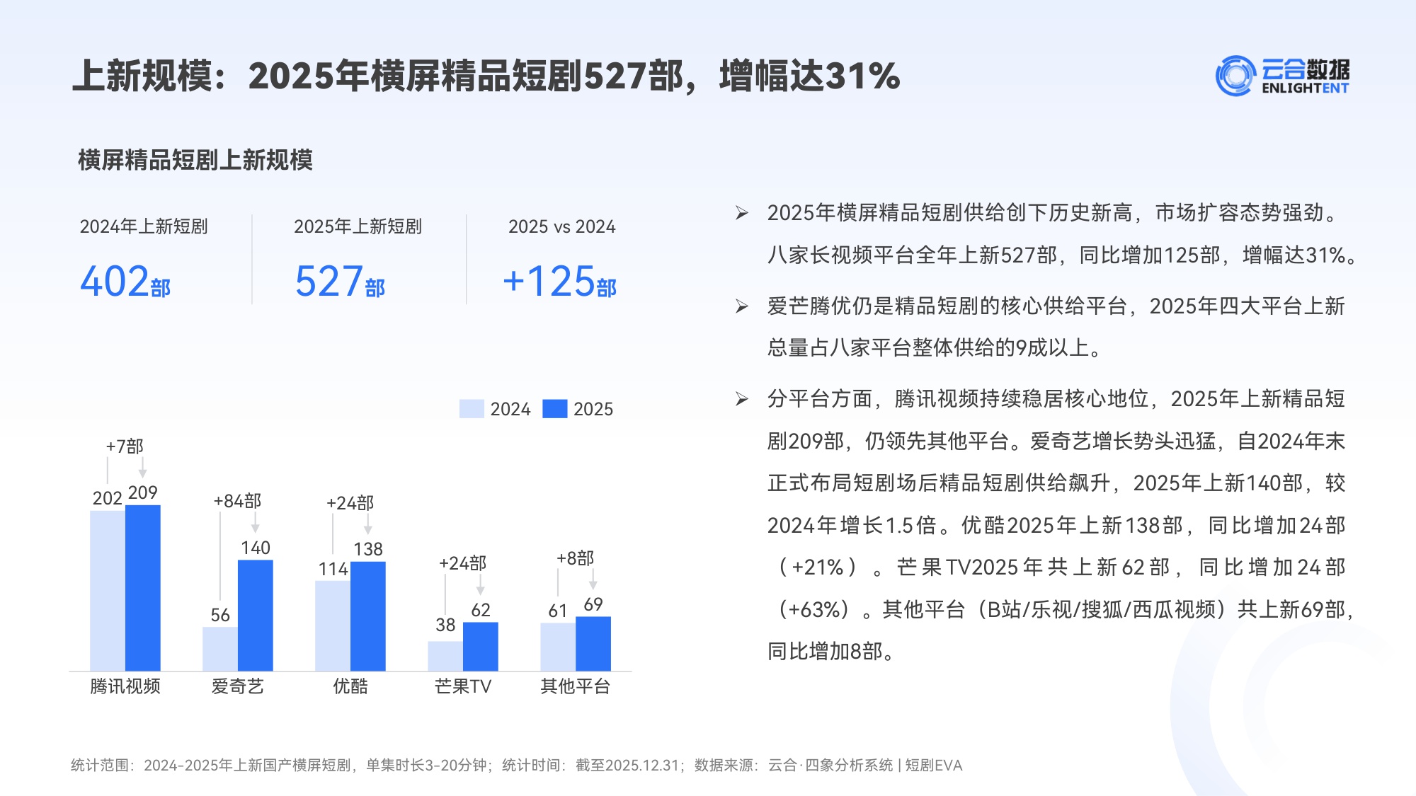 云合数据：2025年精品短剧市场趋势观察报告.pdf