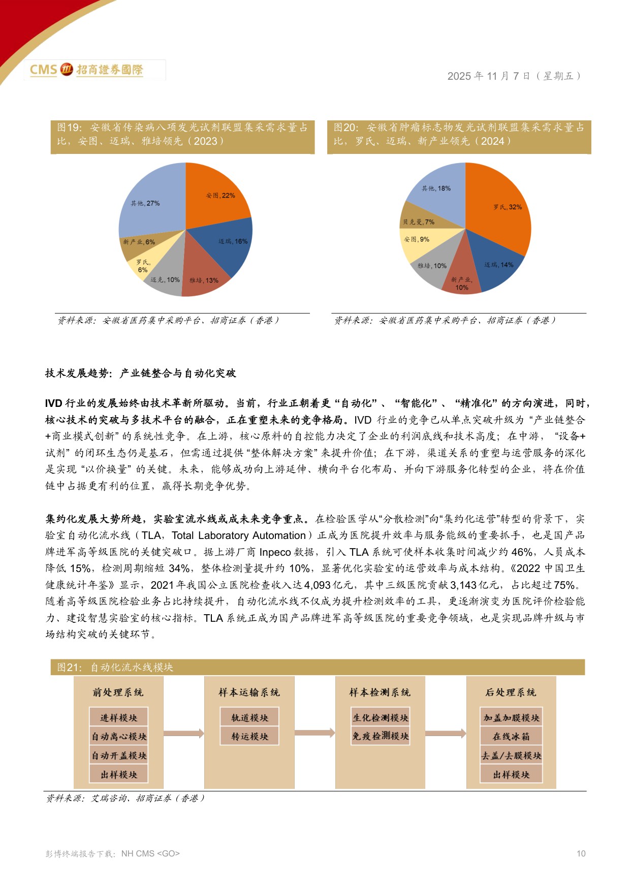 招商证券(香港)：IVD化学发光行业：诊断行业的生态变革.pdf