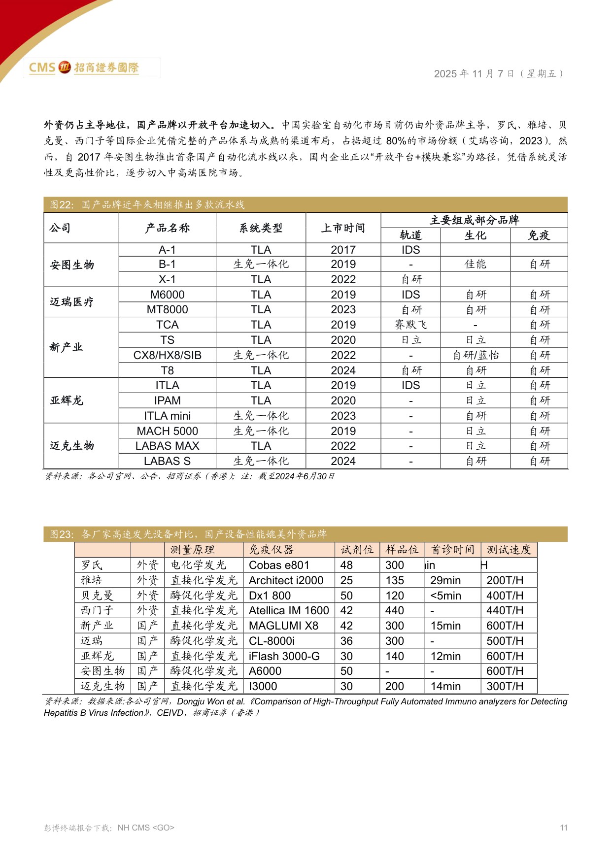 招商证券(香港)：IVD化学发光行业：诊断行业的生态变革.pdf