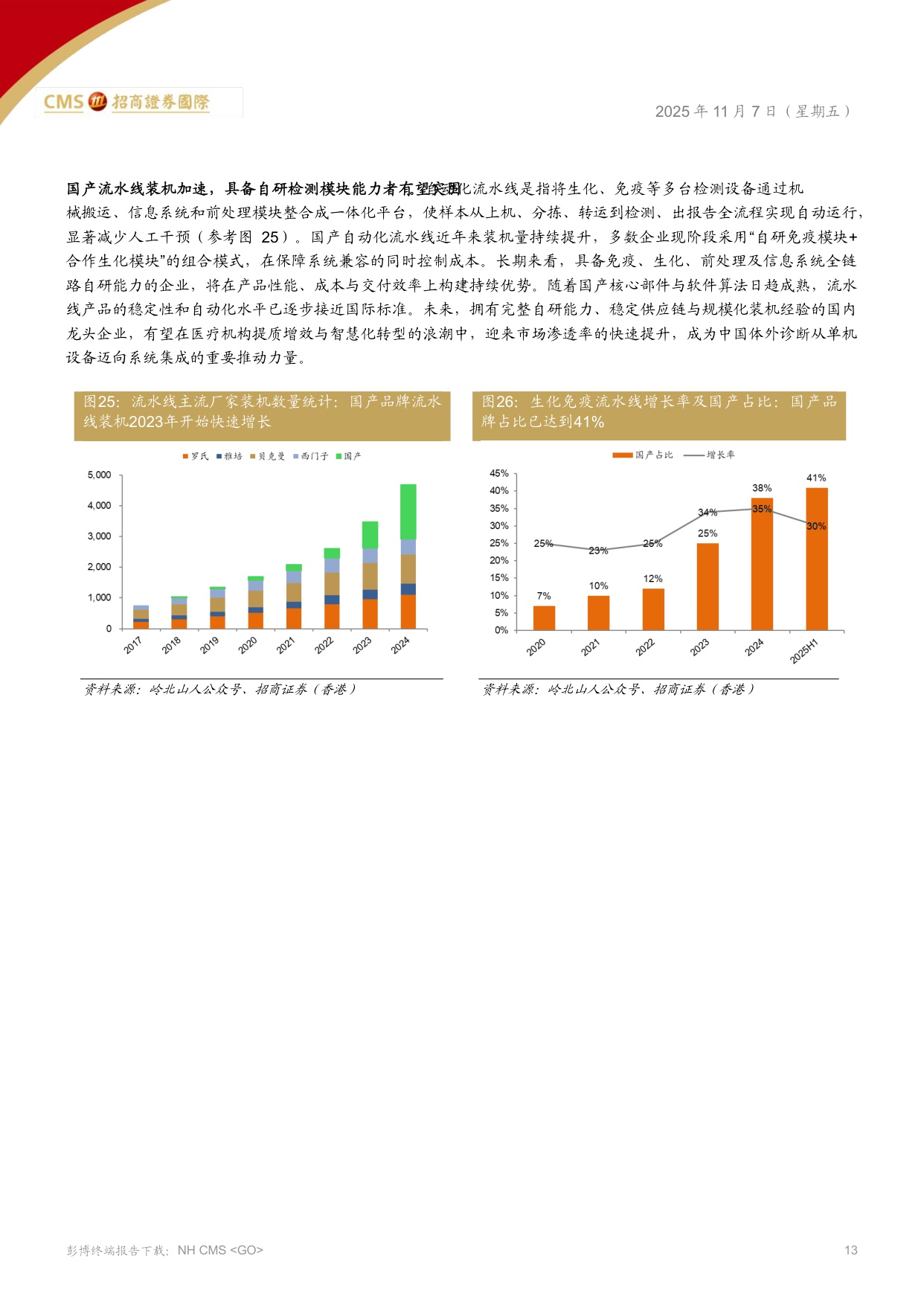 招商证券(香港)：IVD化学发光行业：诊断行业的生态变革.pdf