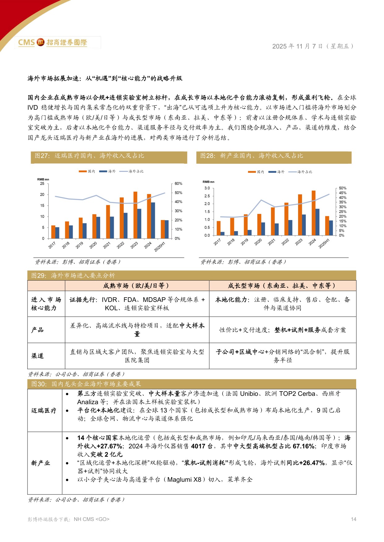 招商证券(香港)：IVD化学发光行业：诊断行业的生态变革.pdf