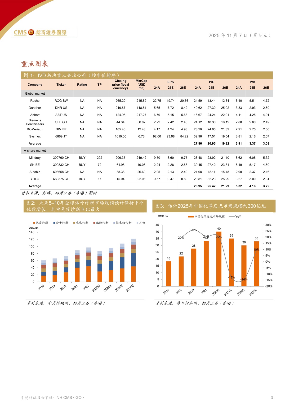 招商证券(香港)：IVD化学发光行业：诊断行业的生态变革.pdf